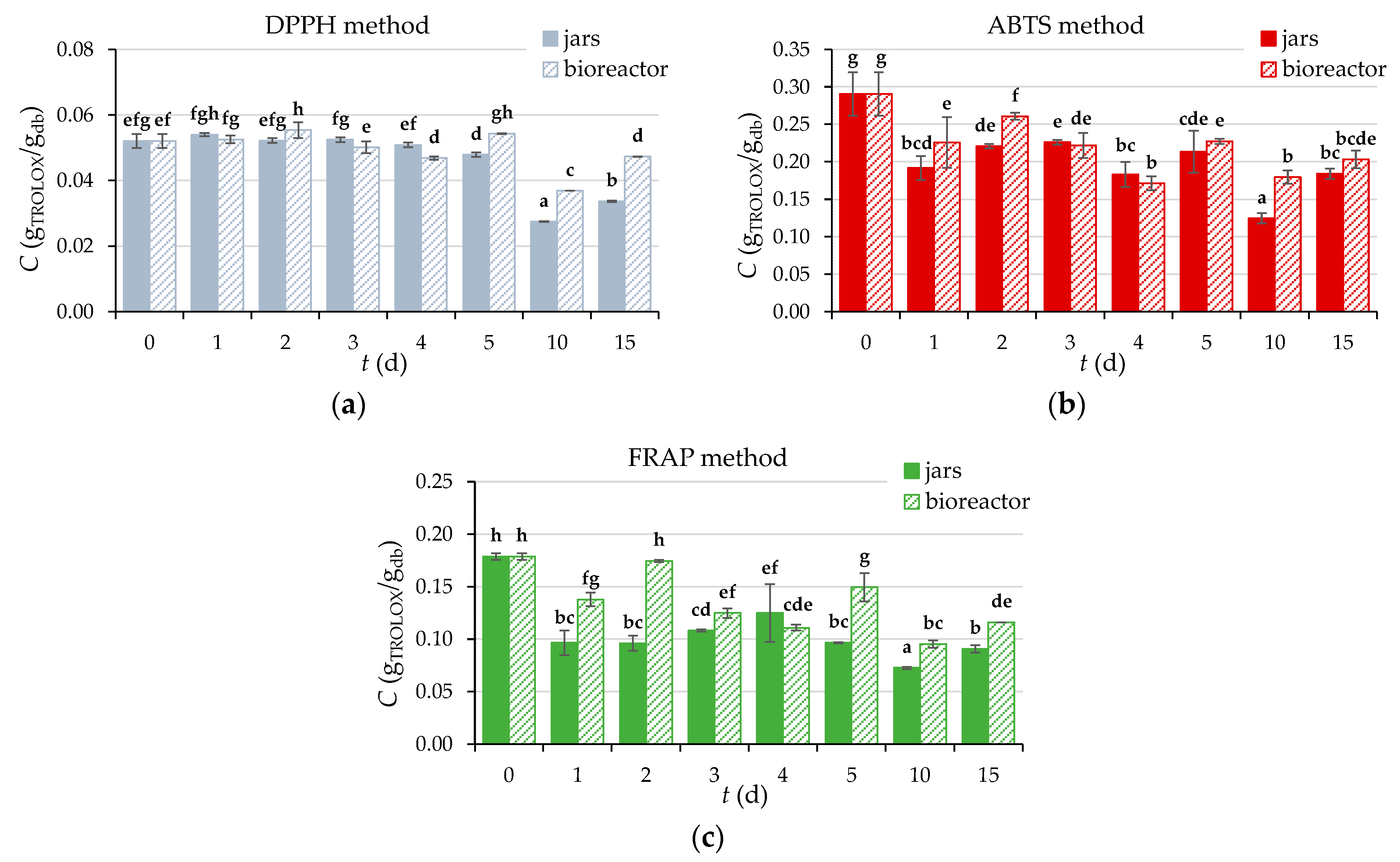 Microorganisms 11 00956 g006