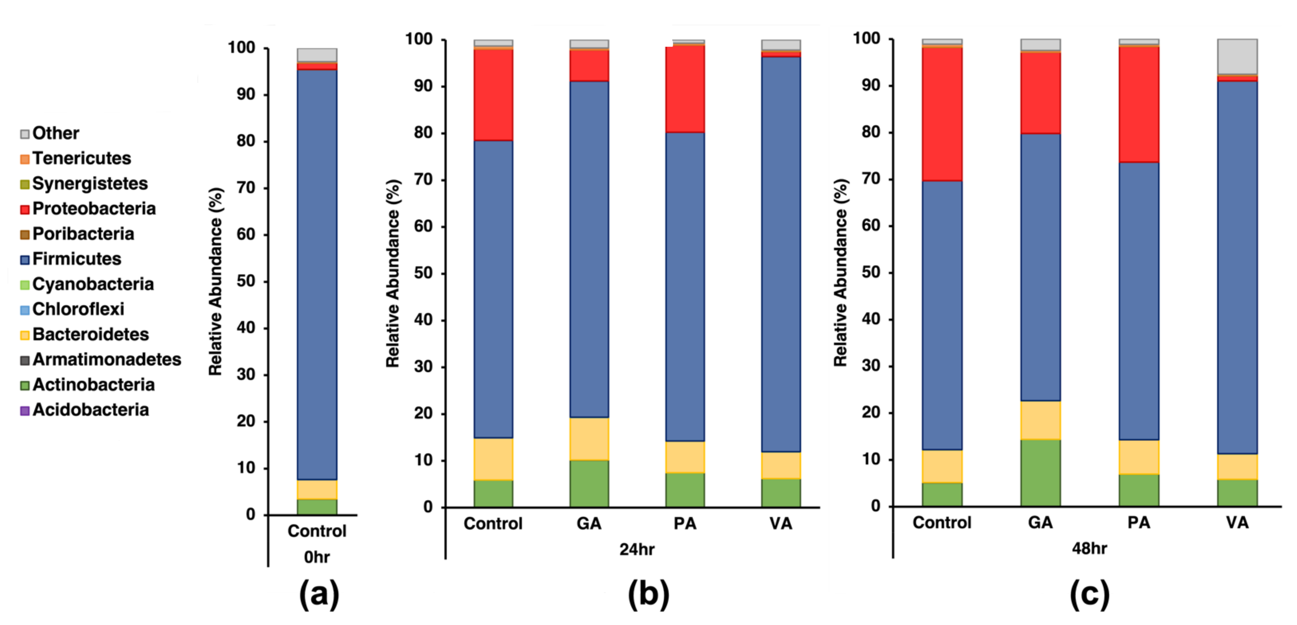 Microorganisms 11 00957 g002