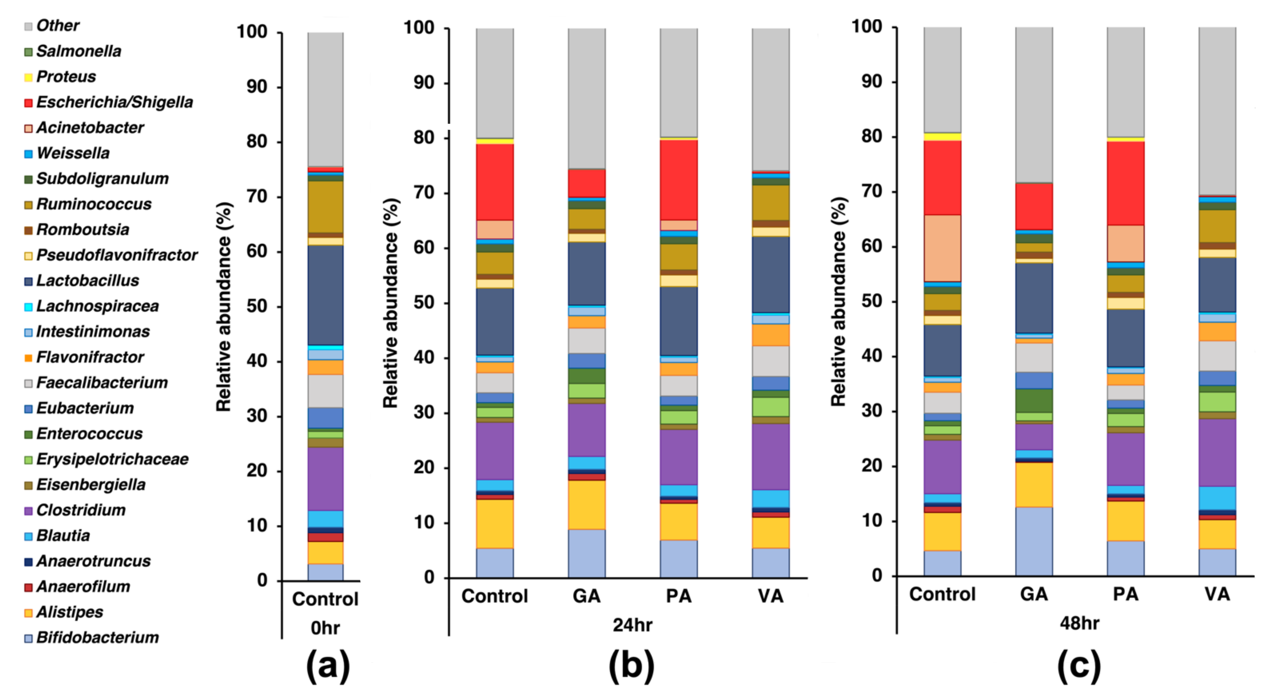 Microorganisms 11 00957 g003