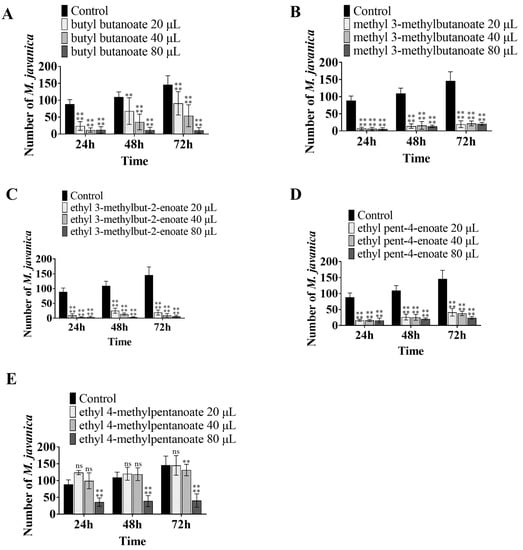 Microorganisms | Free Full-Text | Volatile Metabolites From ...