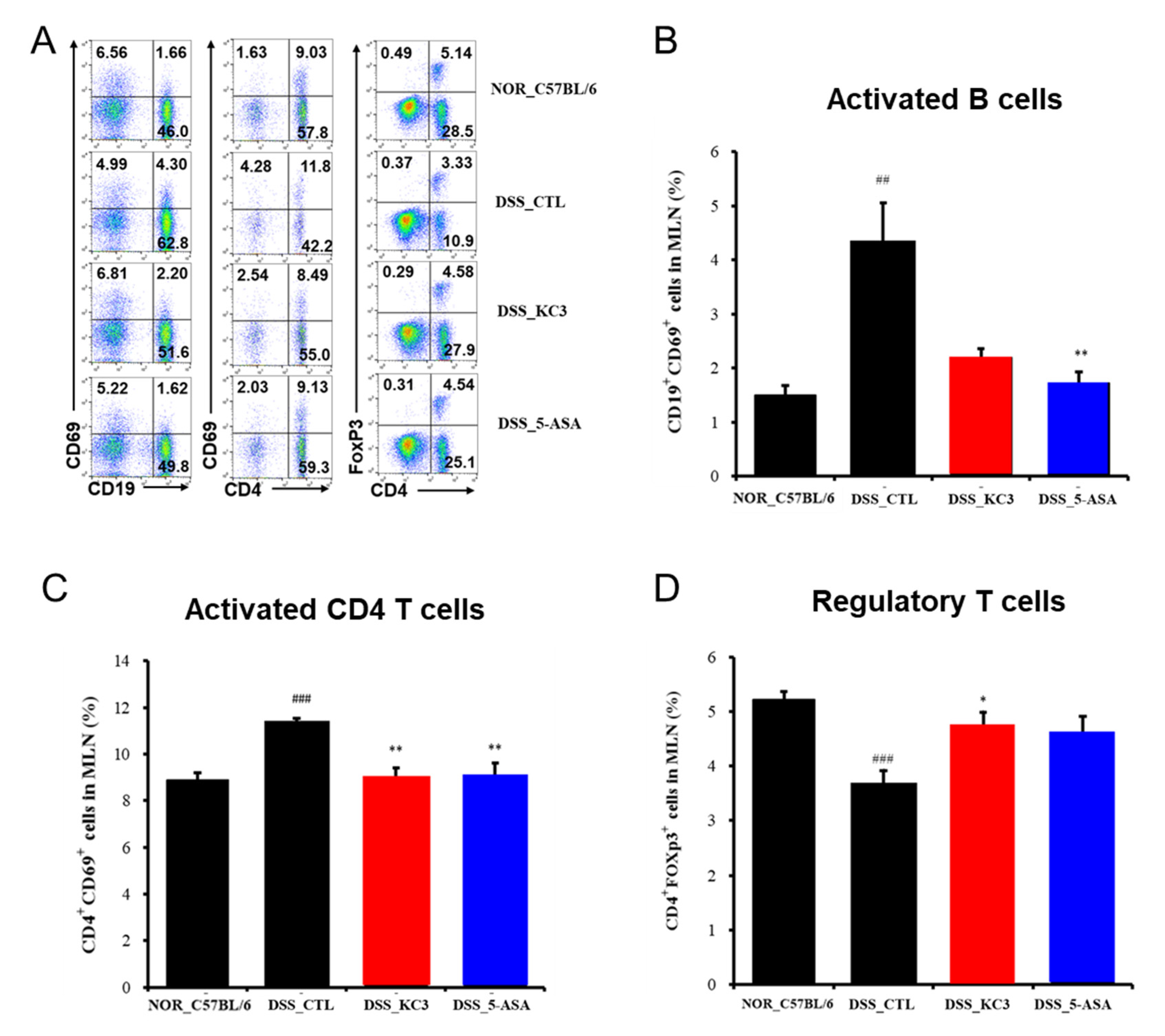 Microorganisms 11 00967 g004 Microorganisms 11 00967 g004