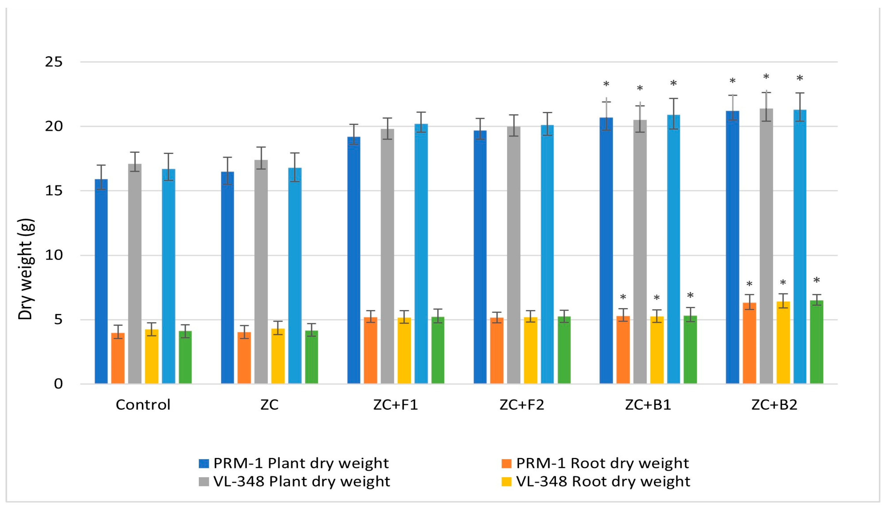 Microorganisms 11 00973 g006