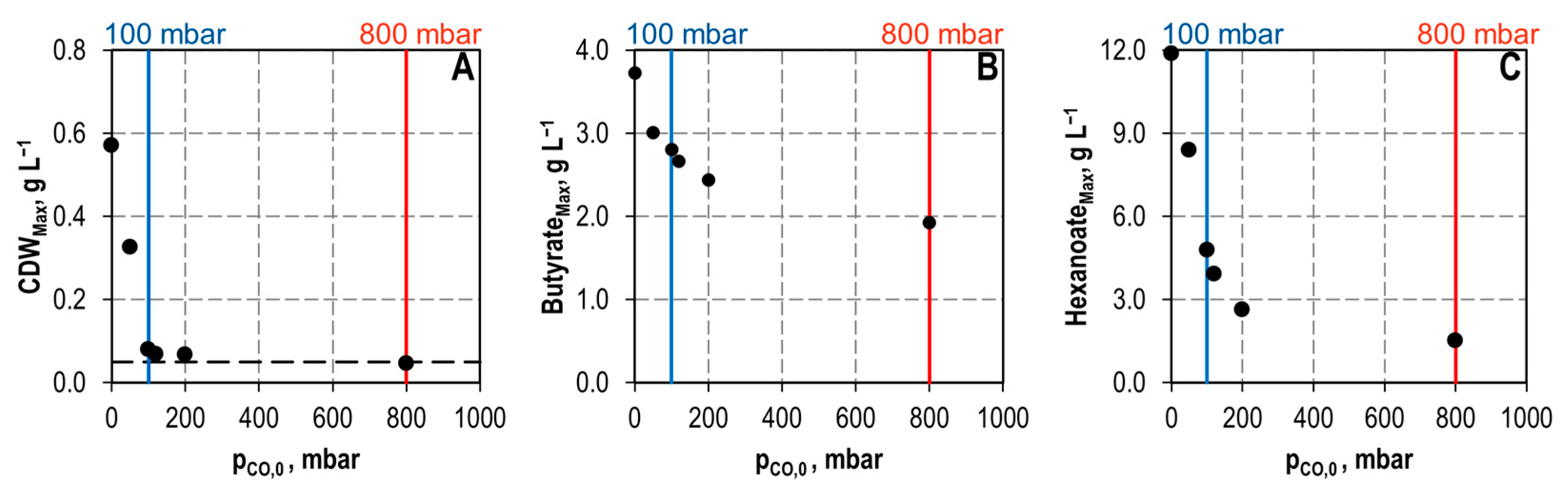 Microorganisms 11 01003 g002 Microorganisms 11 01003 g002