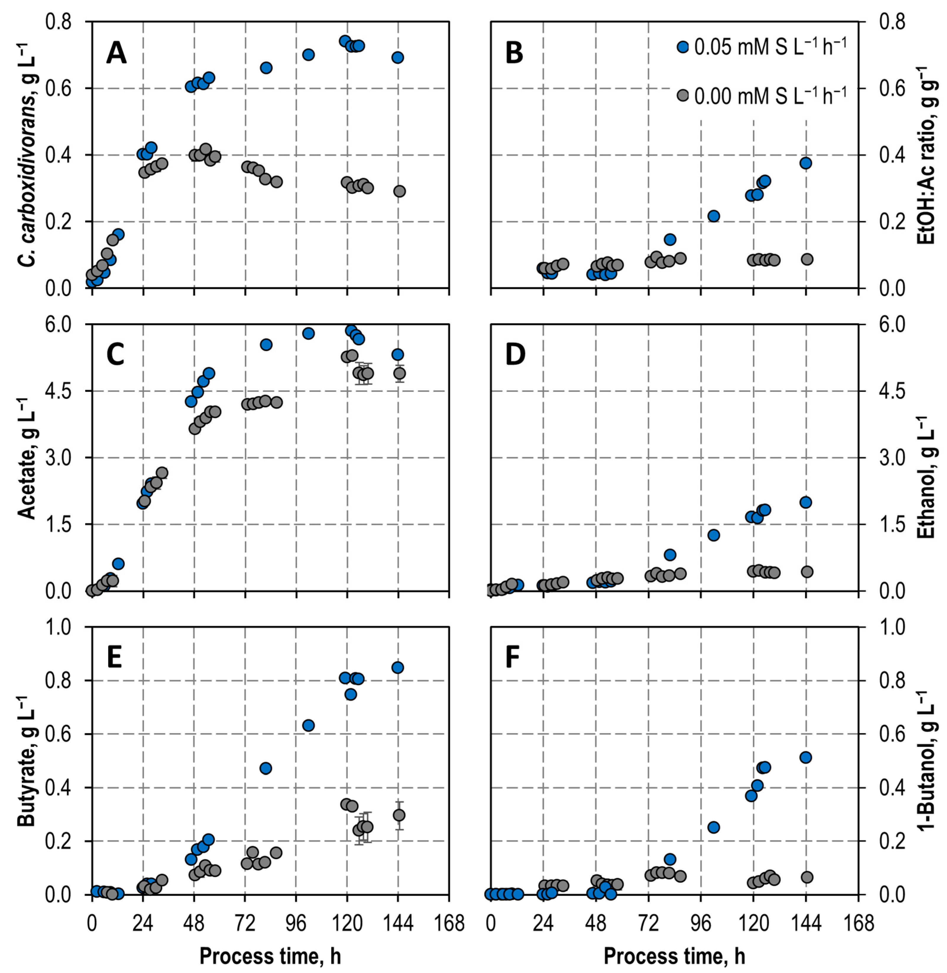 Microorganisms 11 01003 g004 Microorganisms 11 01003 g004