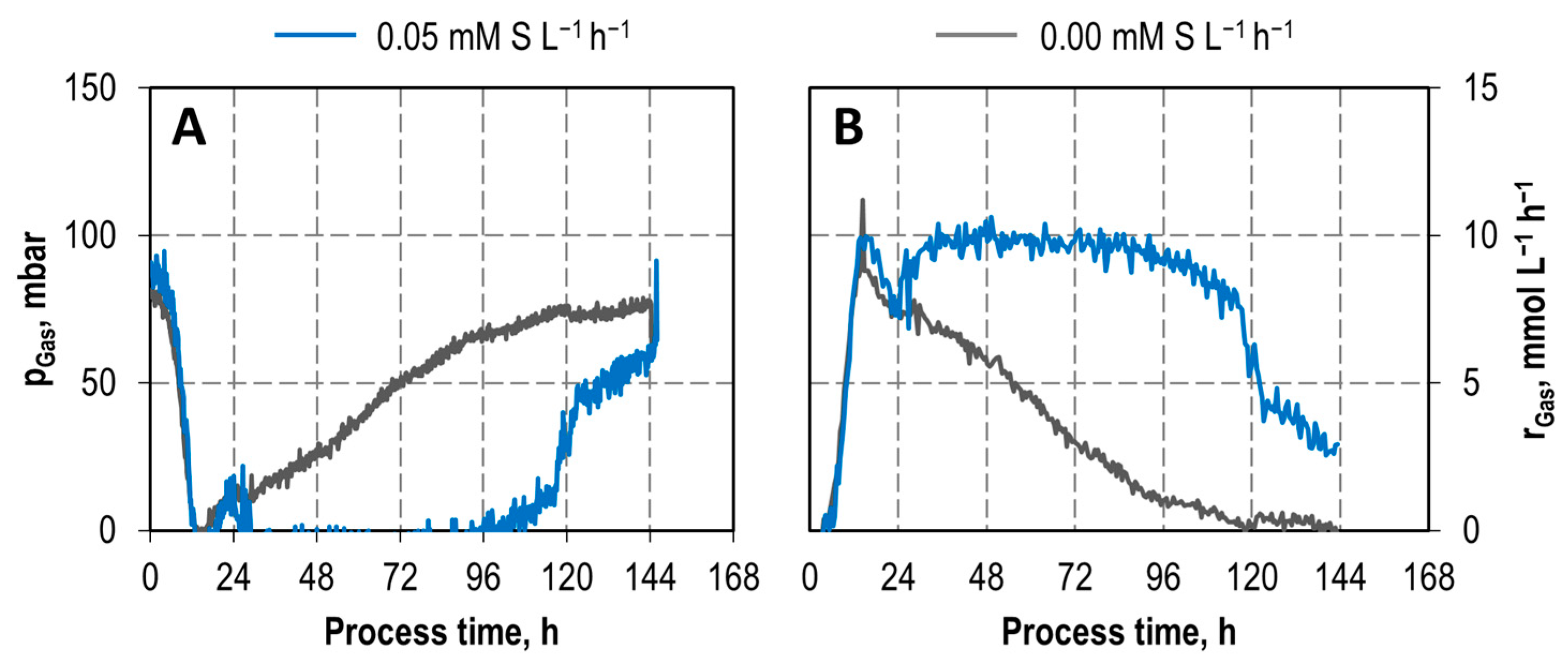 Microorganisms 11 01003 g005 Microorganisms 11 01003 g005