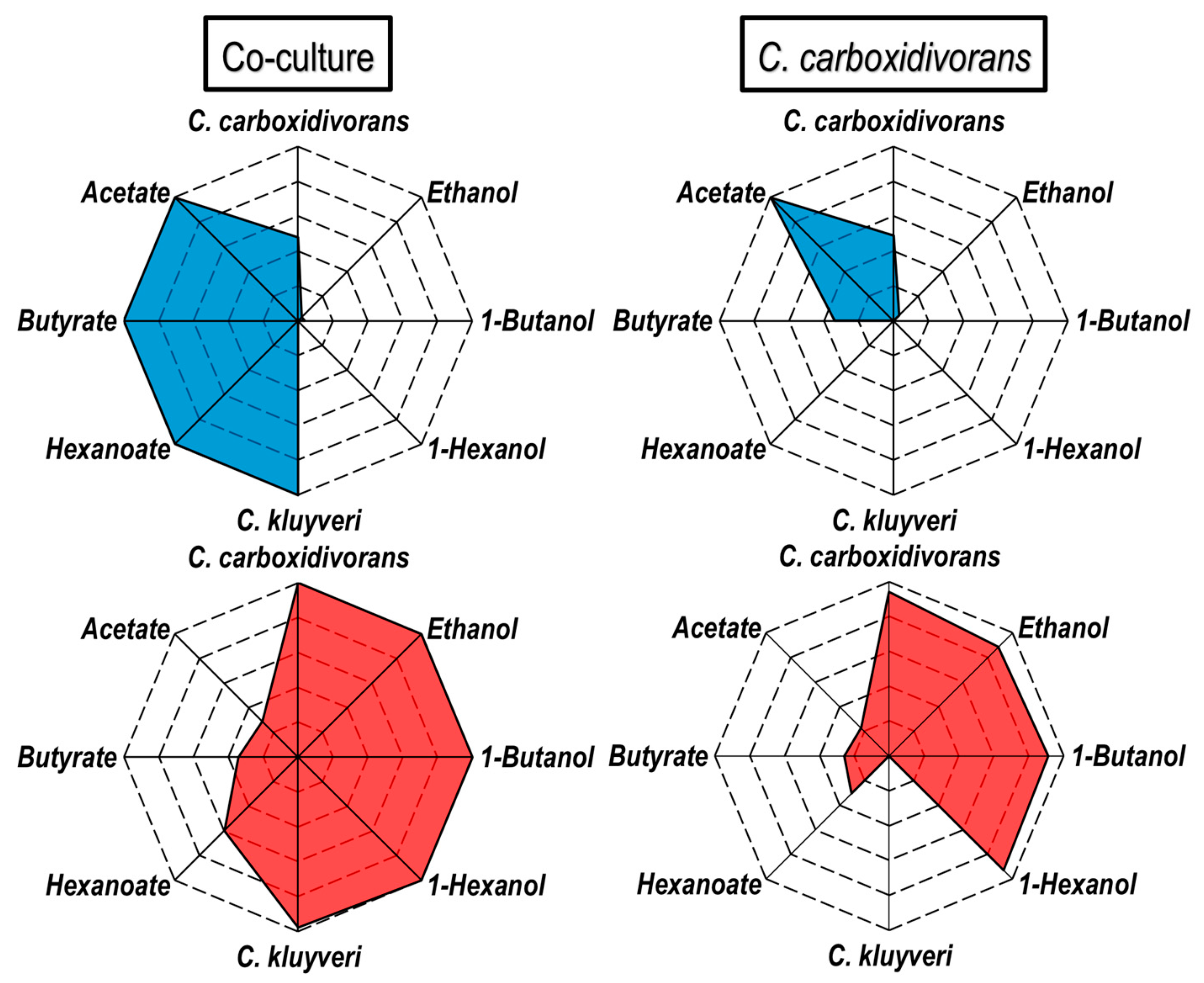 Microorganisms 11 01003 g009 Microorganisms 11 01003 g009