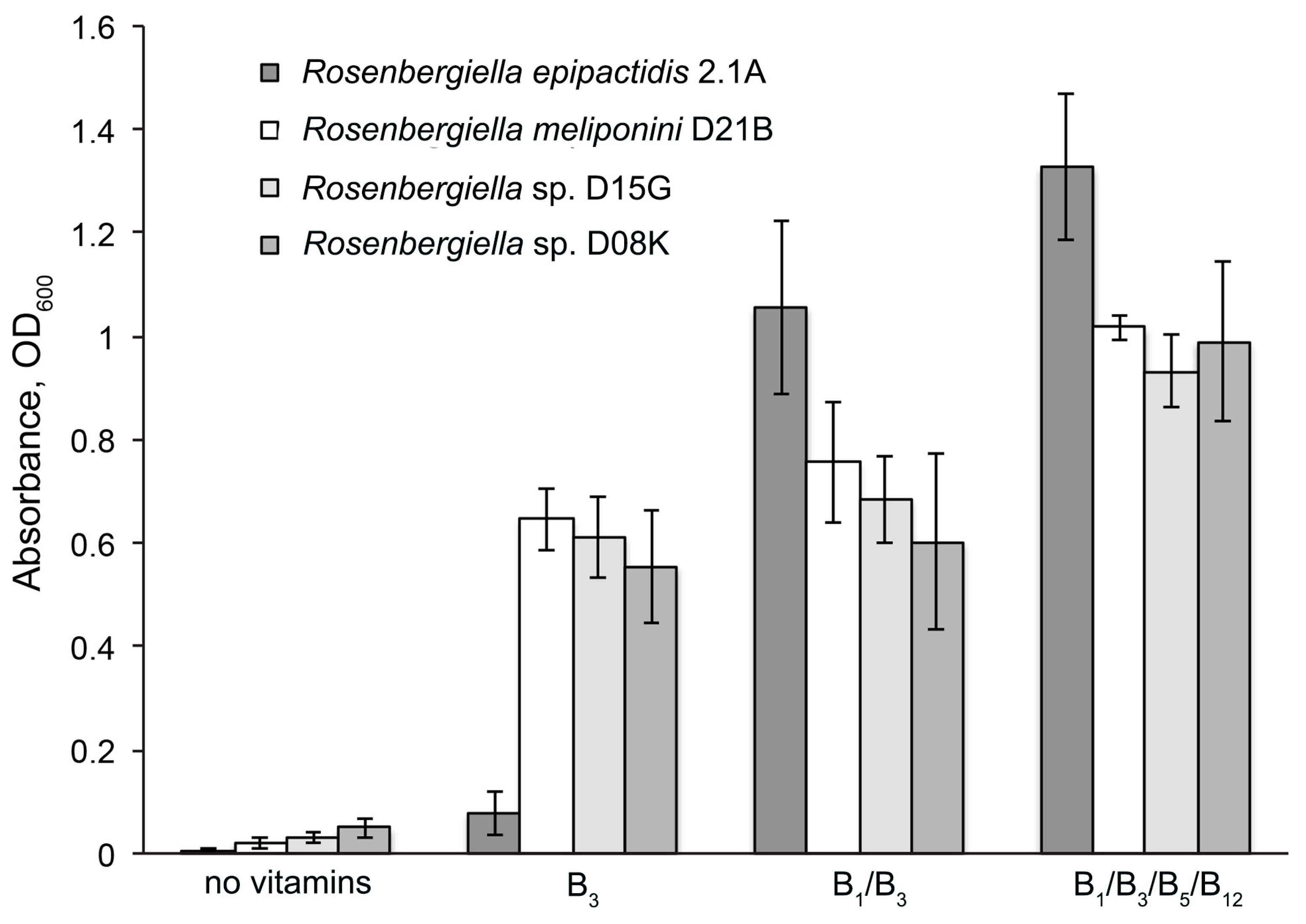 Microorganisms 11 01005 g005 Microorganisms 11 01005 g005
