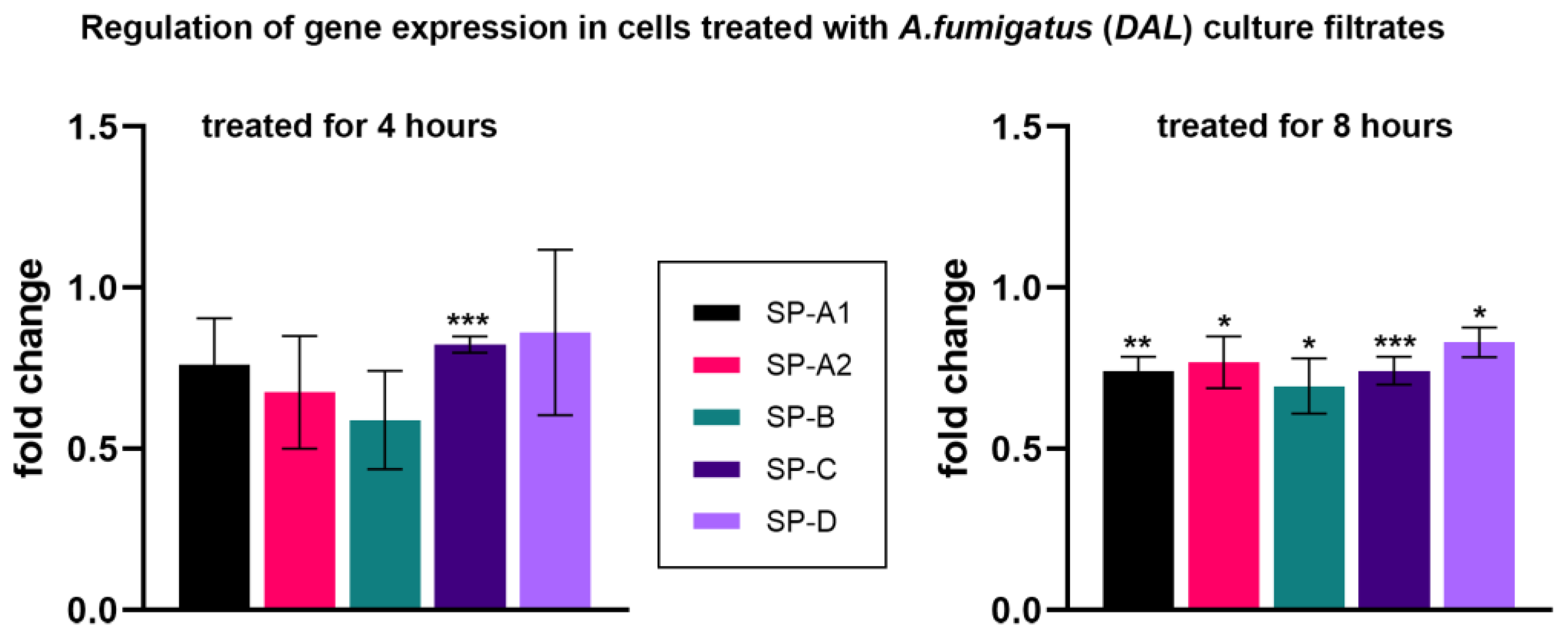 Microorganisms 11 01011 g003 Microorganisms 11 01011 g003