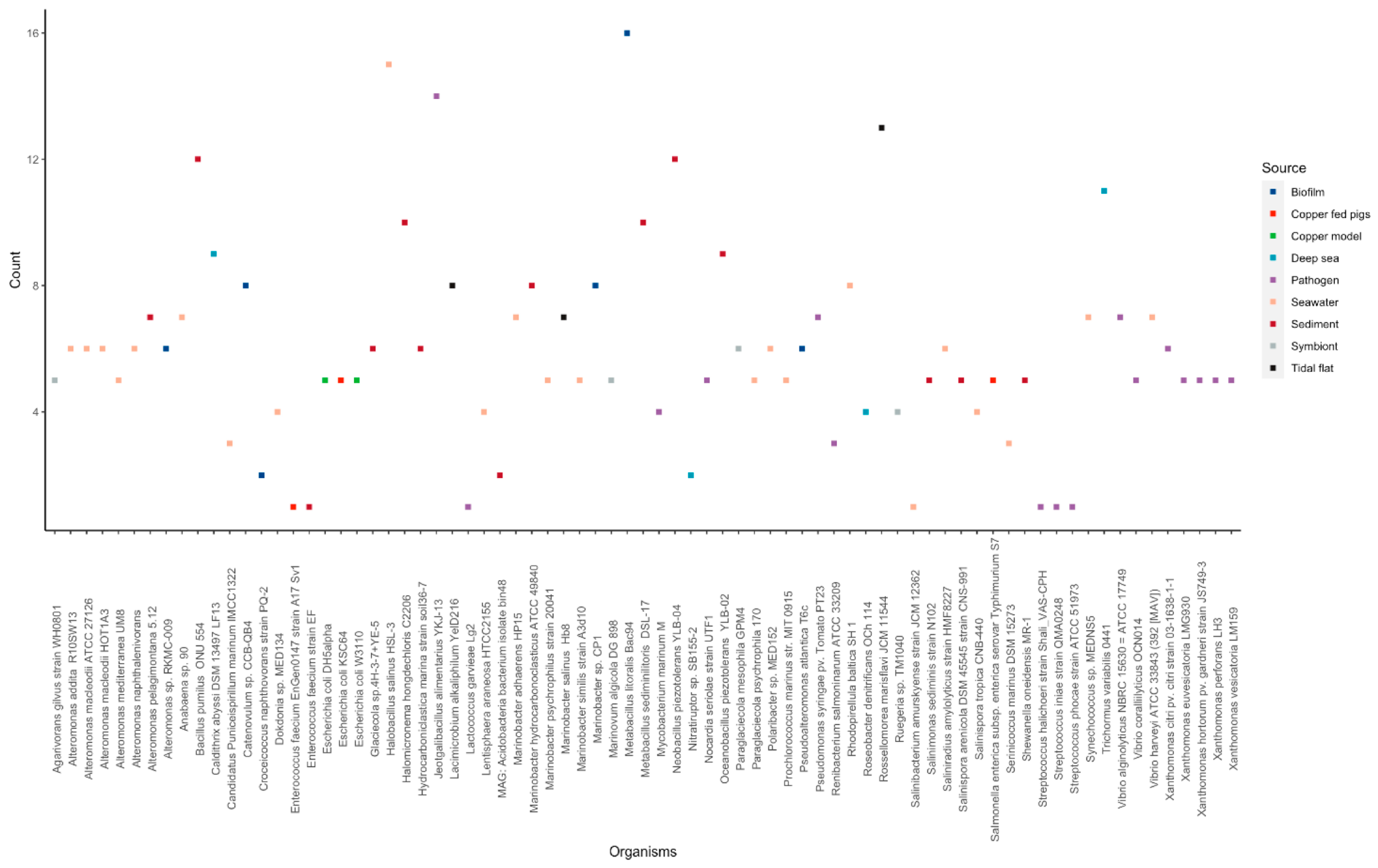 Microorganisms 11 01012 g006
