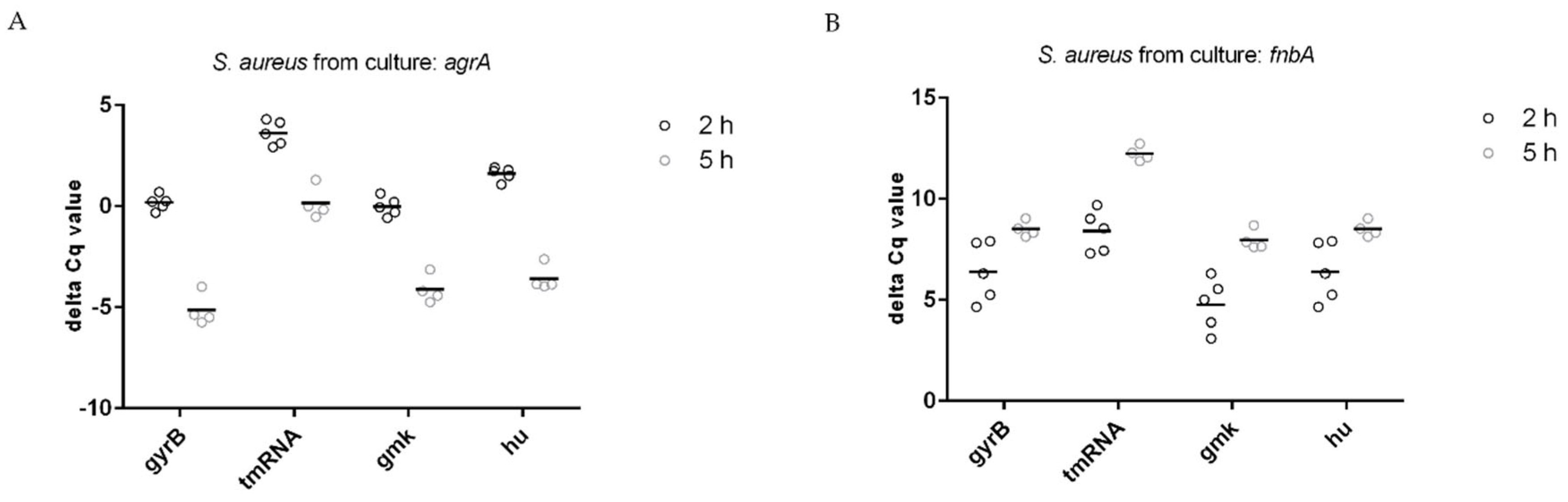 Microorganisms 11 01020 g005