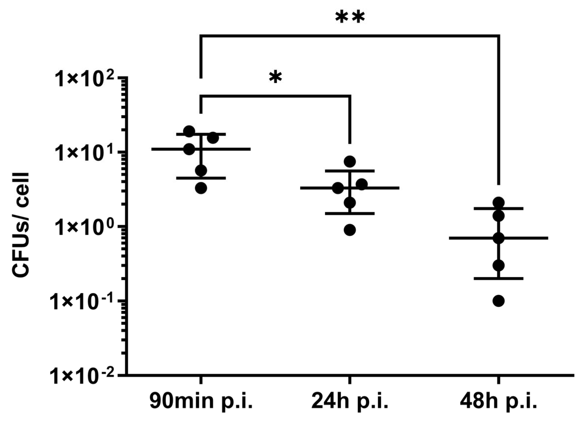 Microorganisms 11 01020 g009