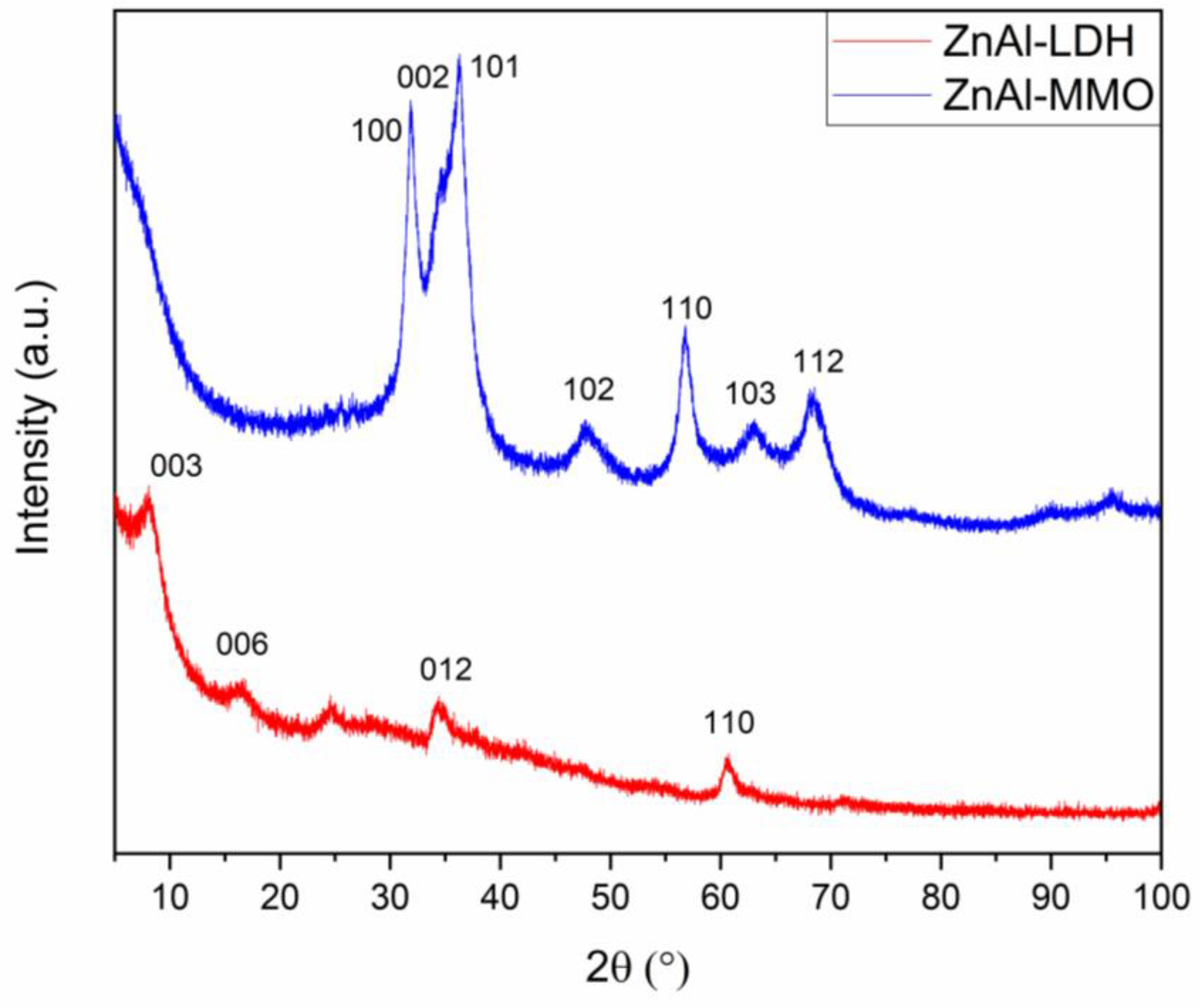 Microorganisms 11 01045 g002 Microorganisms 11 01045 g002