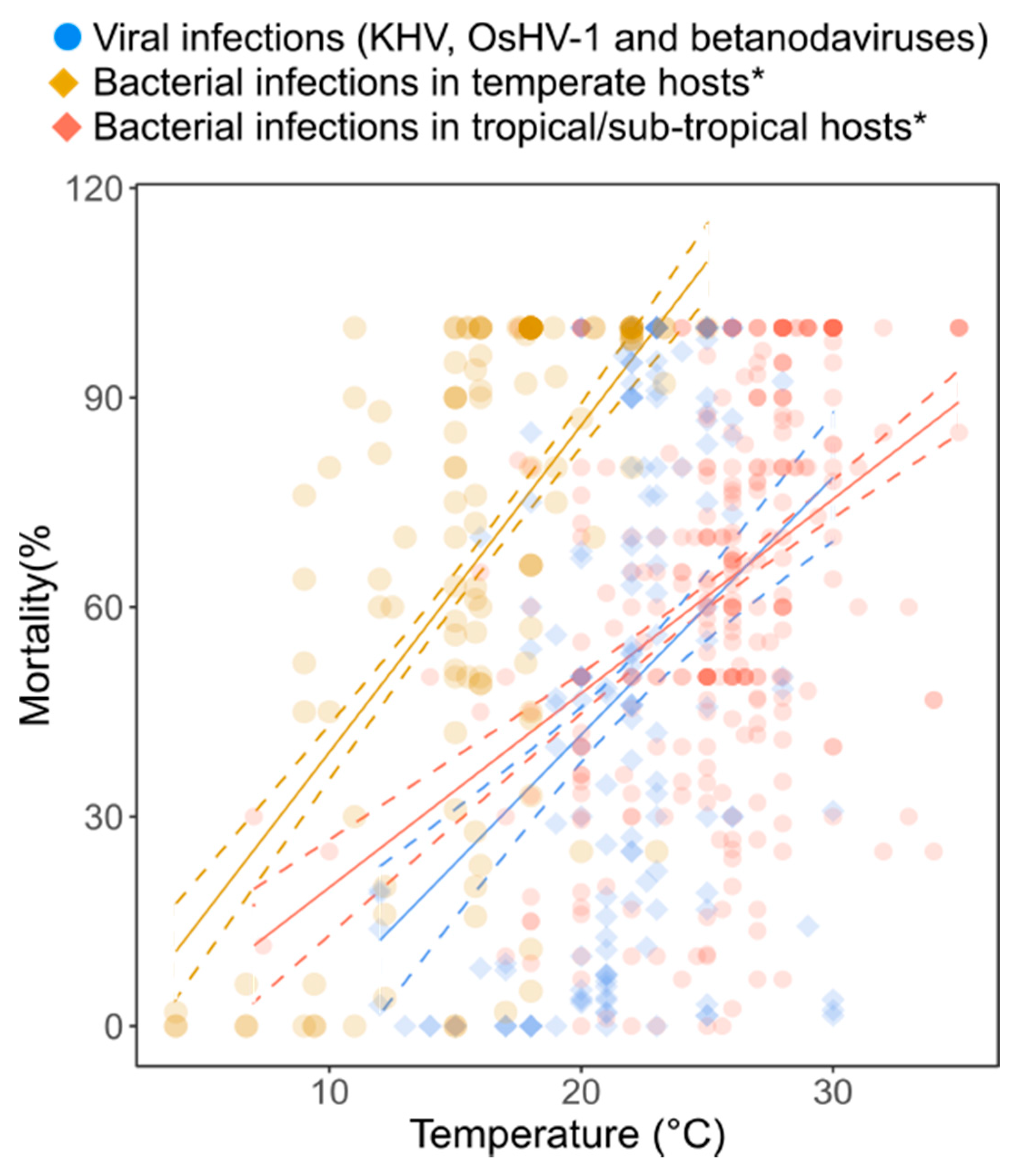 Microorganisms Free Full Text Impact of Global Warming on the