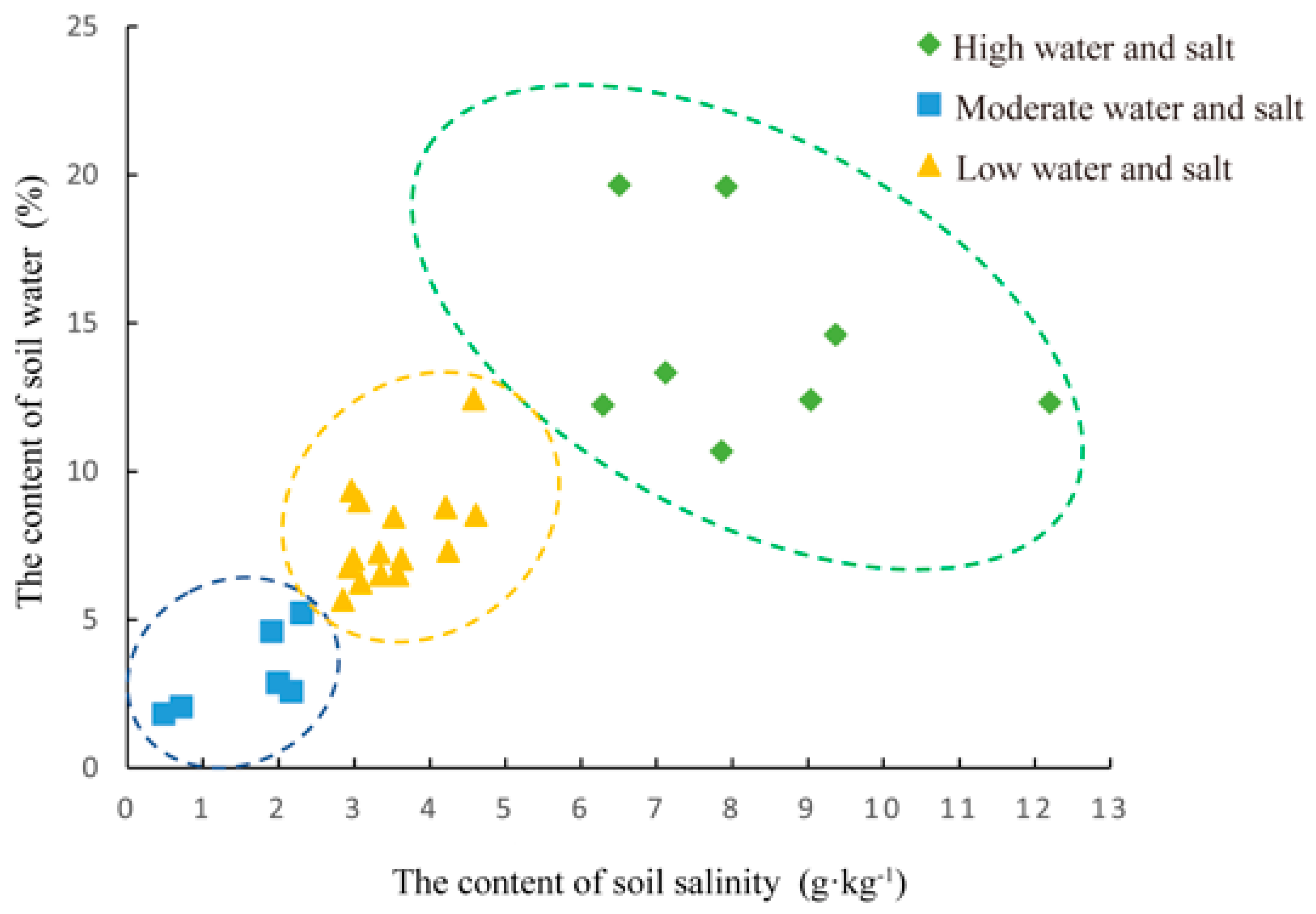 Microorganisms 11 01060 g002 Microorganisms 11 01060 g002