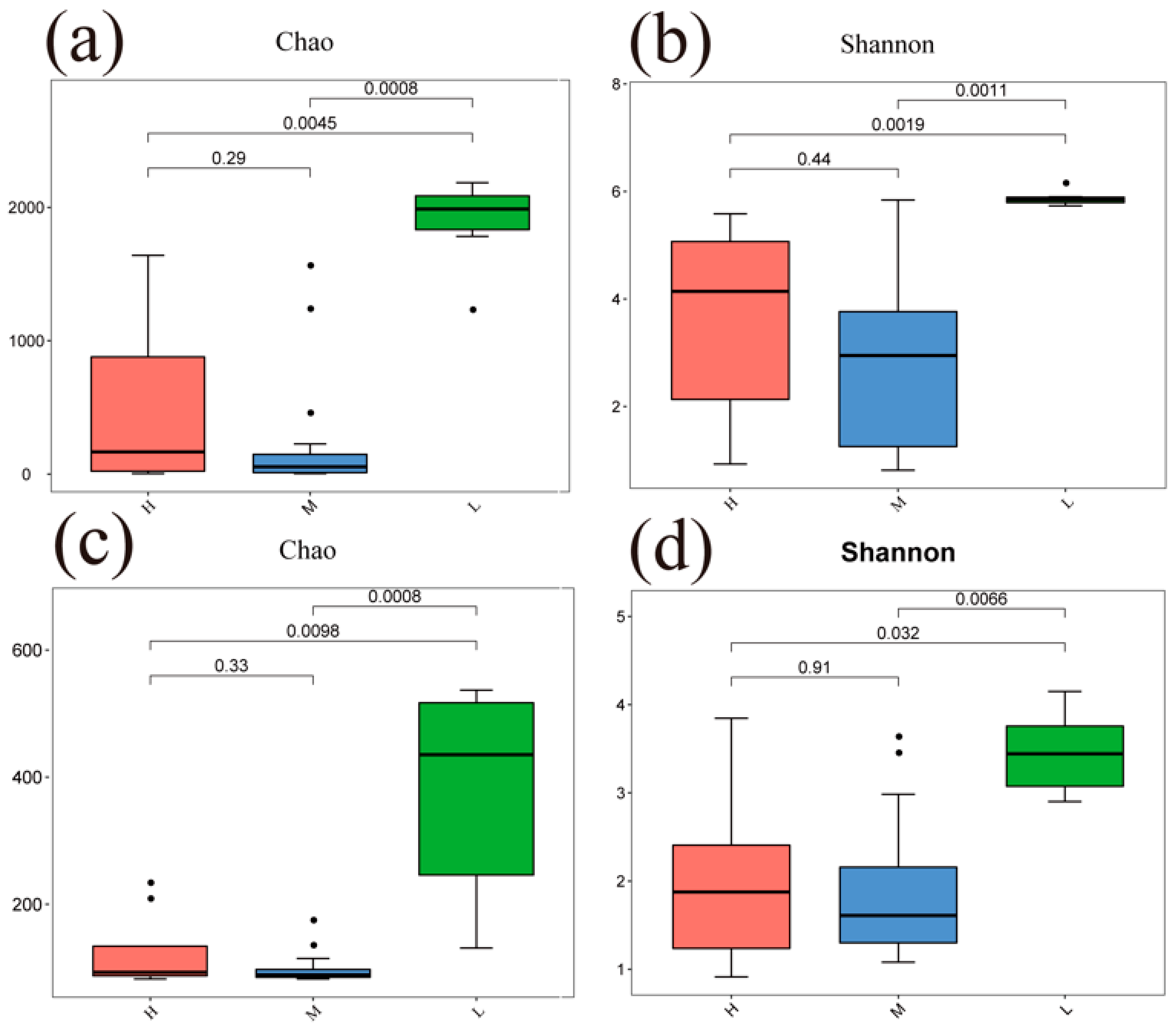 Microorganisms 11 01060 g004 Microorganisms 11 01060 g004