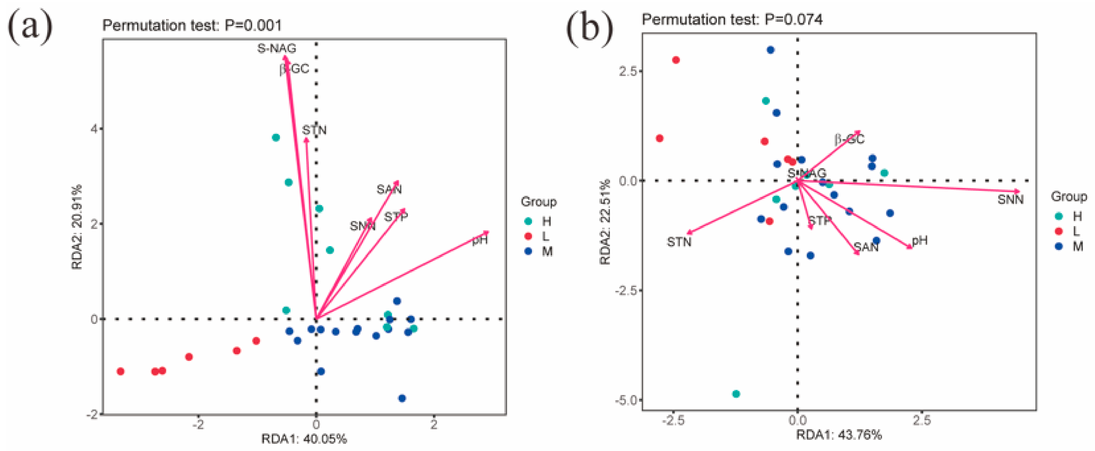 Microorganisms 11 01060 g006 Microorganisms 11 01060 g006