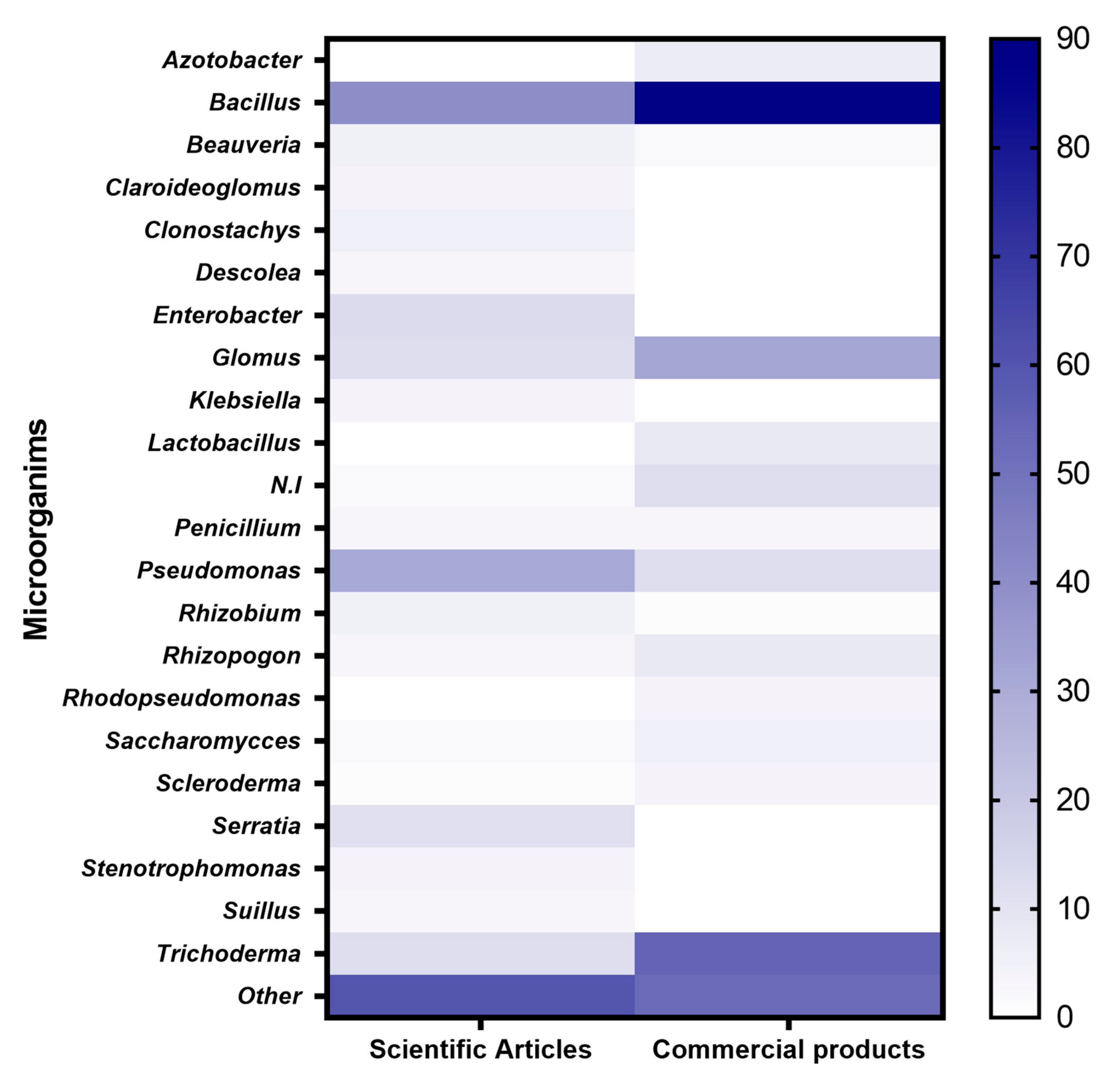 Microorganisms 11 01061 g005 Microorganisms 11 01061 g005