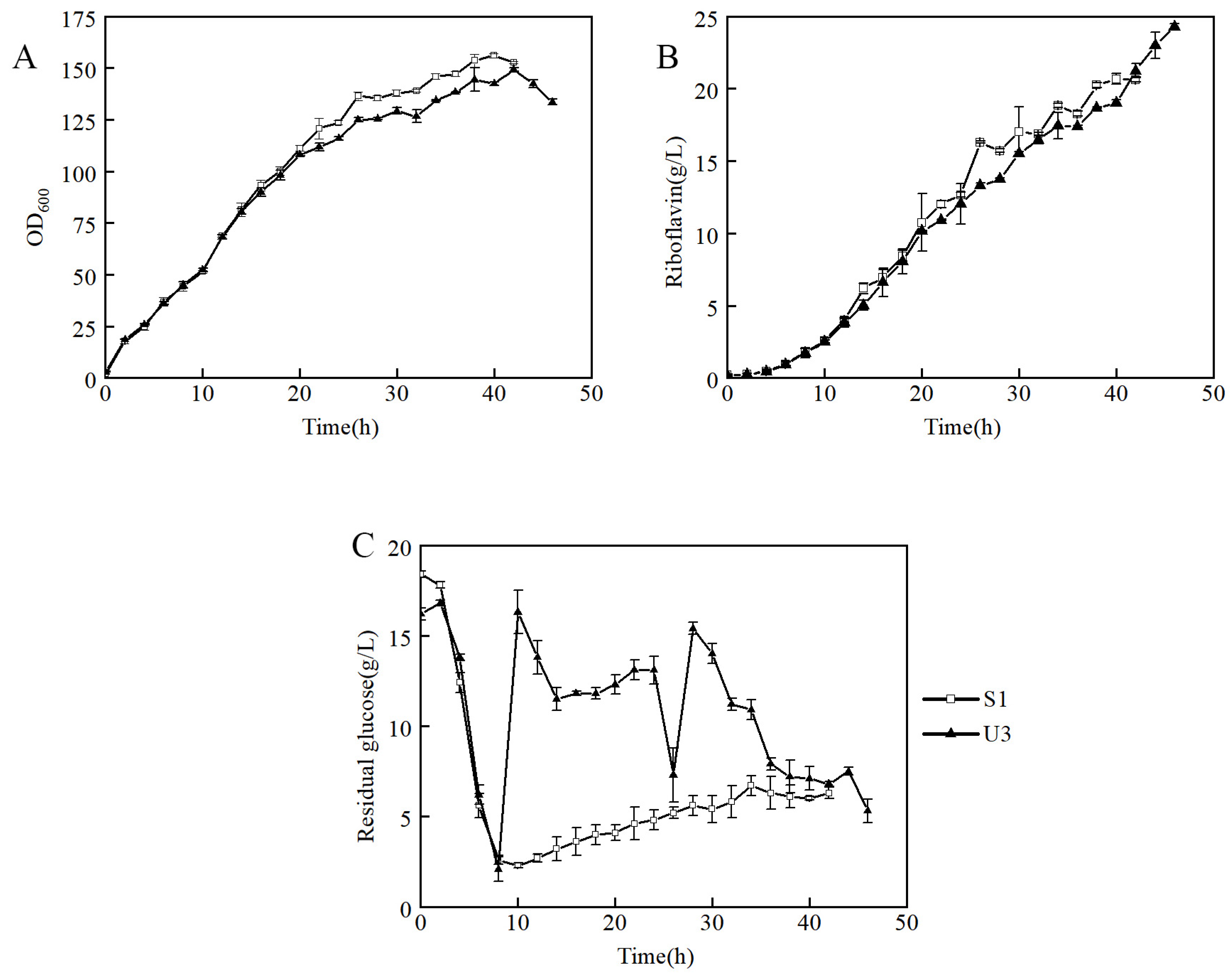 Microorganisms 11 01070 g003 Microorganisms 11 01070 g003