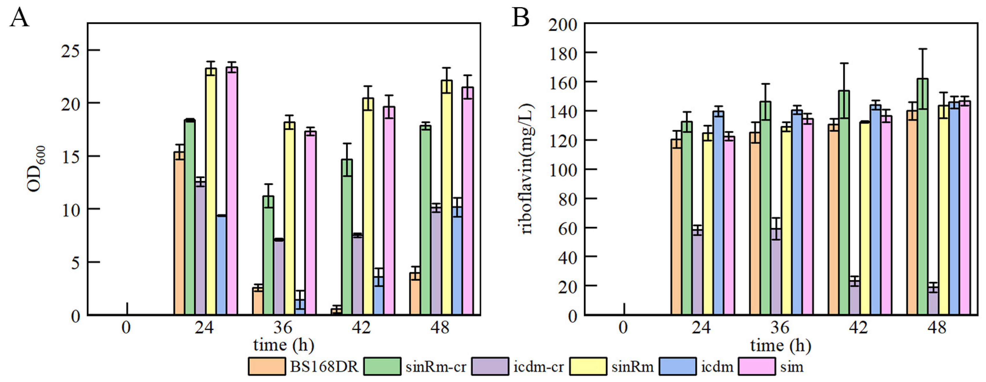 Microorganisms 11 01070 g005 Microorganisms 11 01070 g005