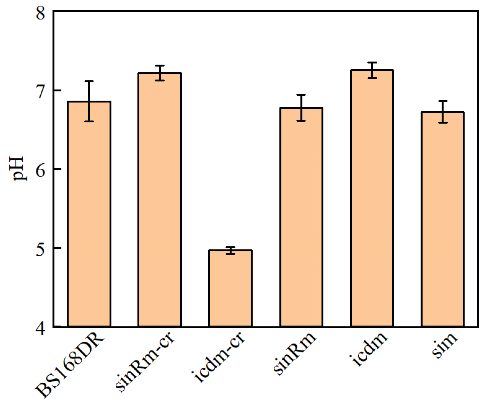 Microorganisms 11 01070 g006 Microorganisms 11 01070 g006