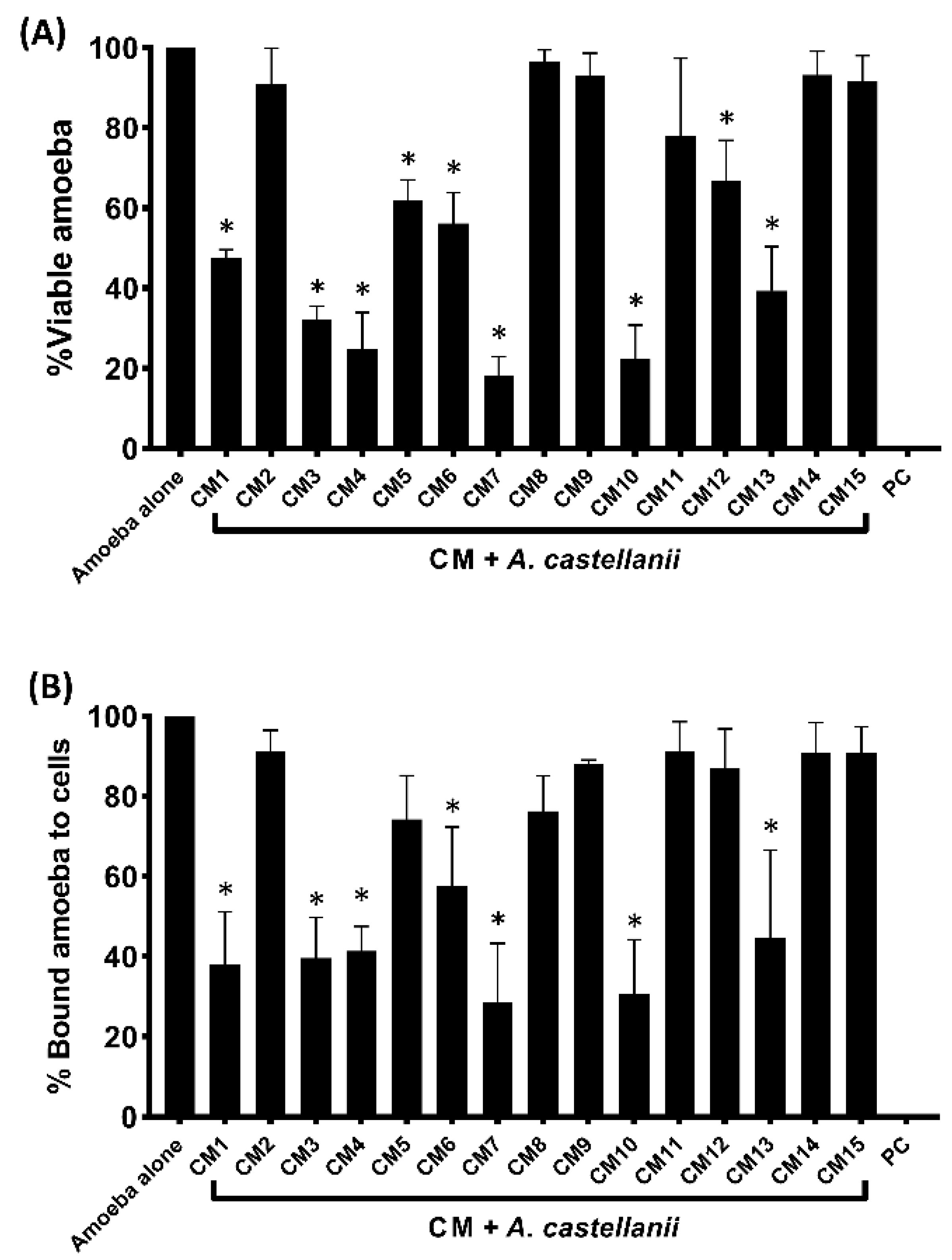 Microorganisms 11 01072 g002