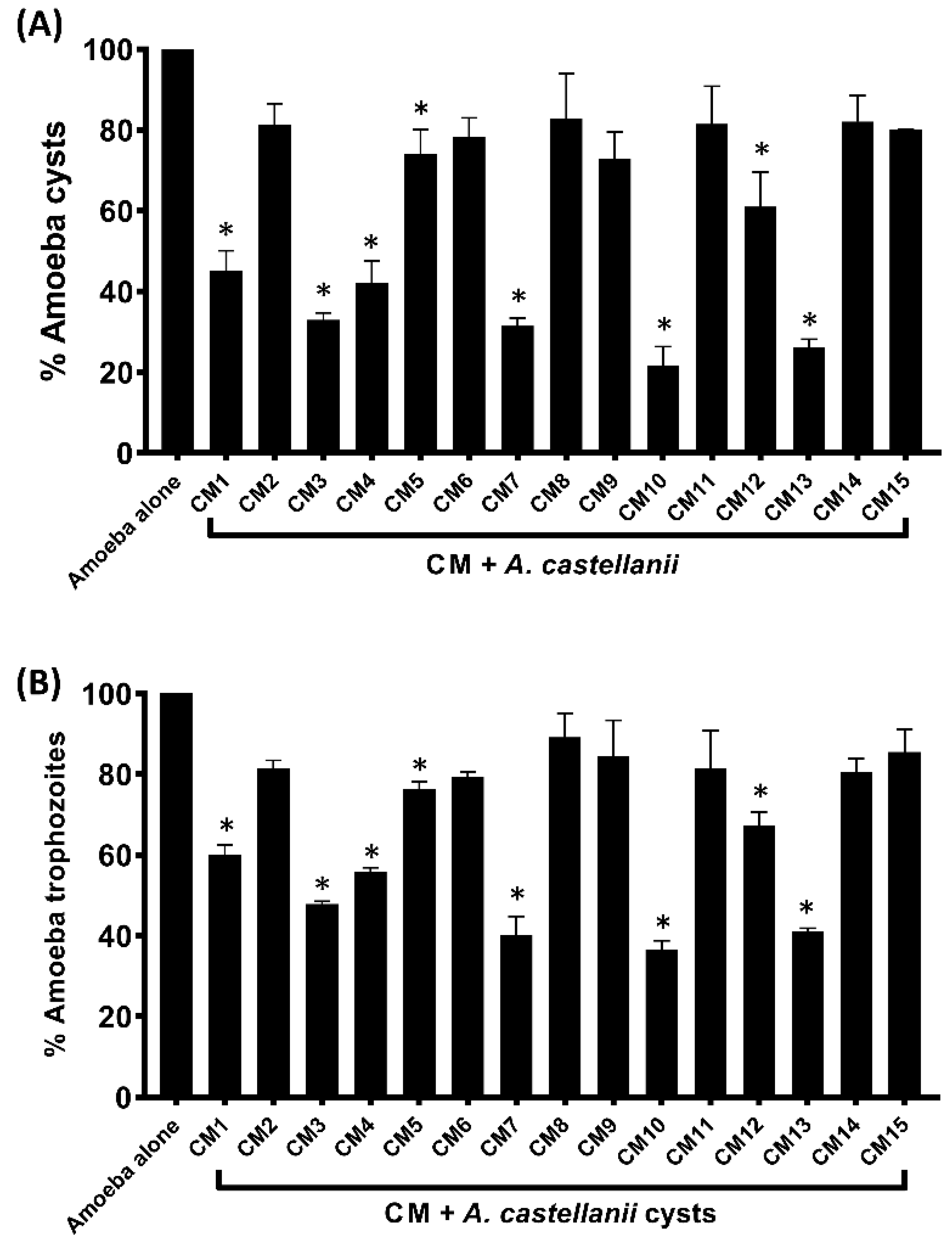 Microorganisms 11 01072 g003