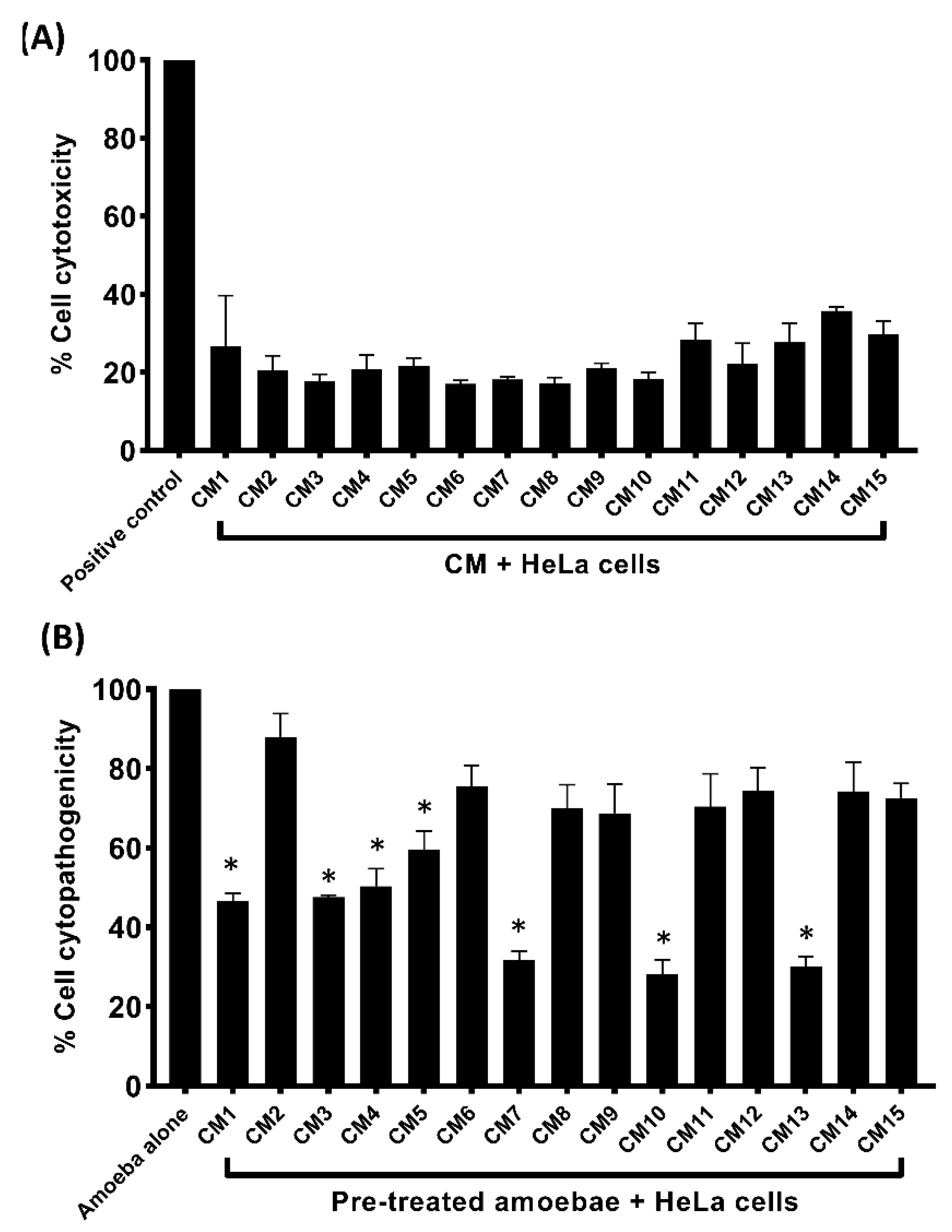 Microorganisms 11 01072 g004