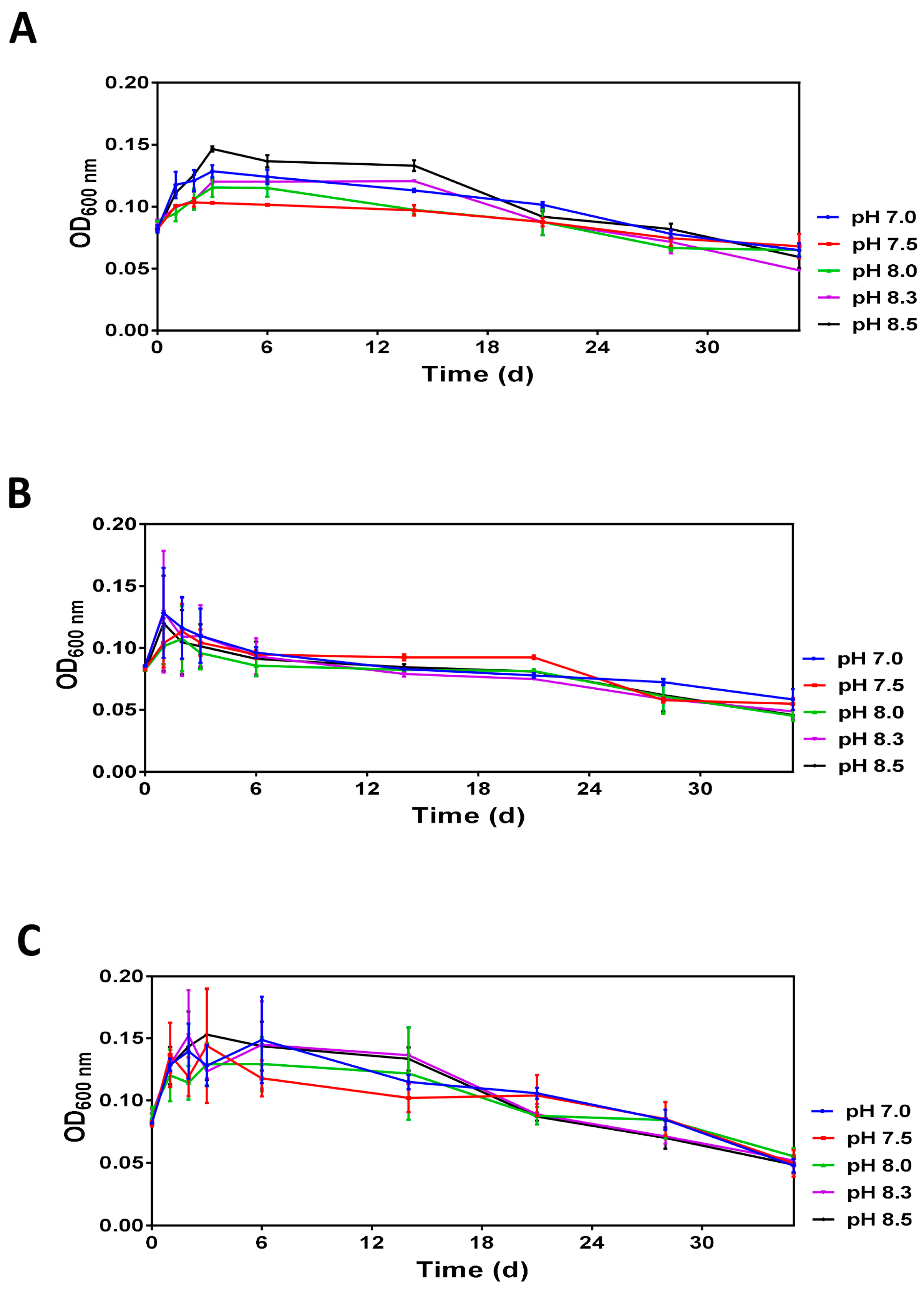 Microorganisms 11 01075 g002 Microorganisms 11 01075 g002