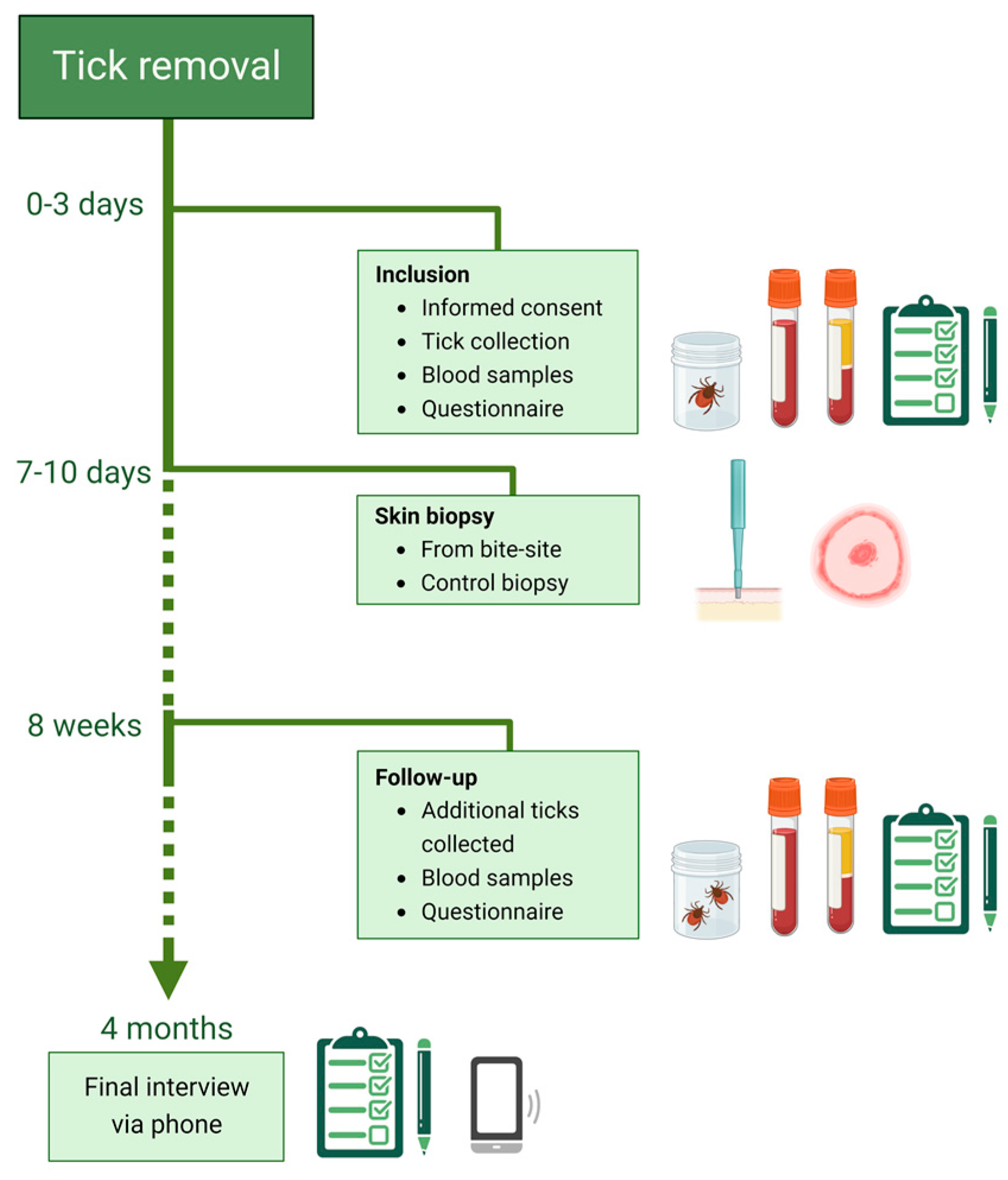 Reliable C1000-129 Exam Test