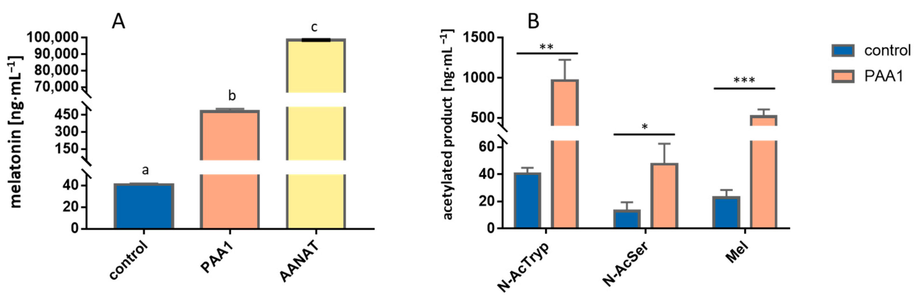 Microorganisms 11 01115 g002