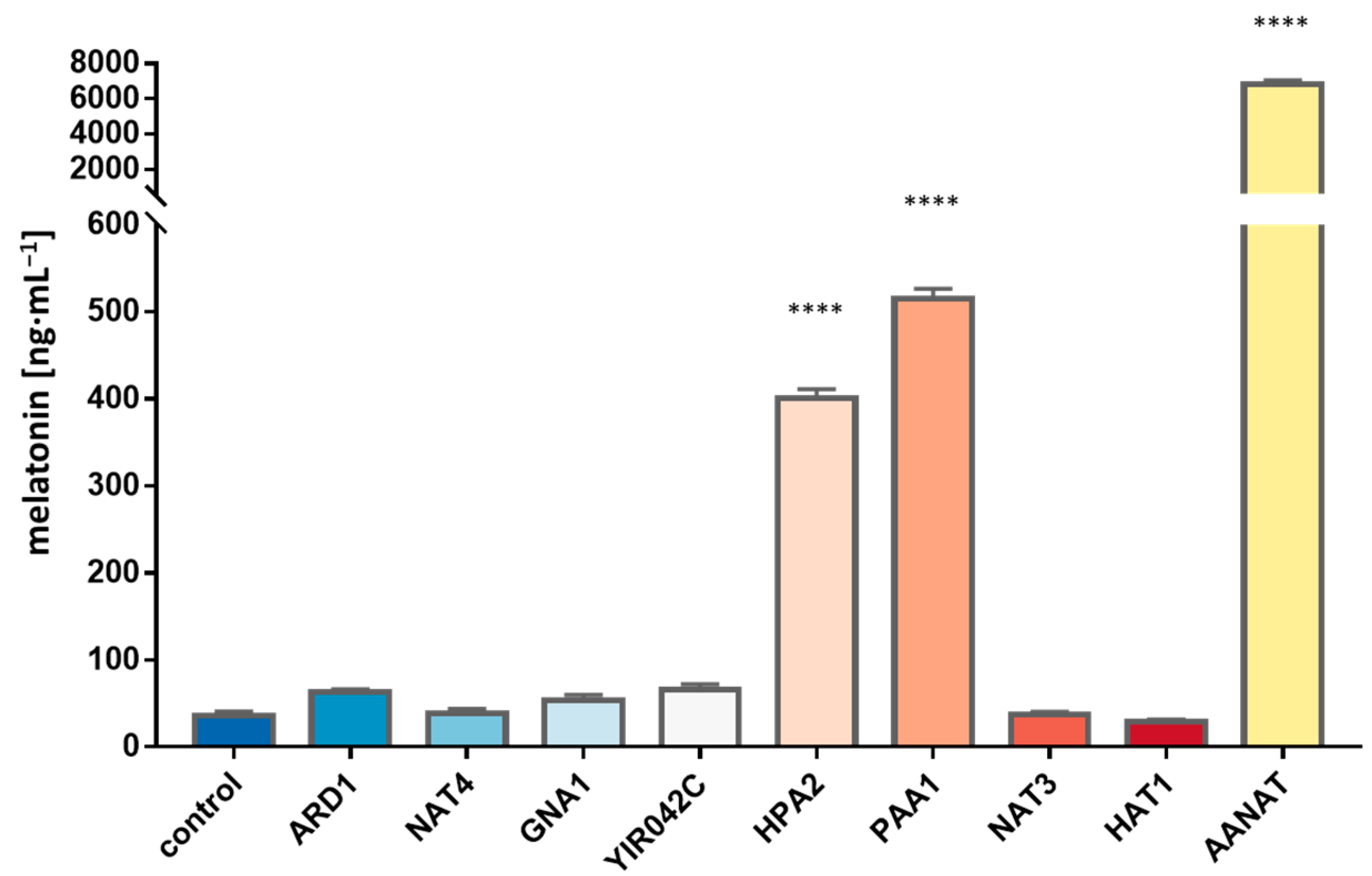 Microorganisms 11 01115 g004