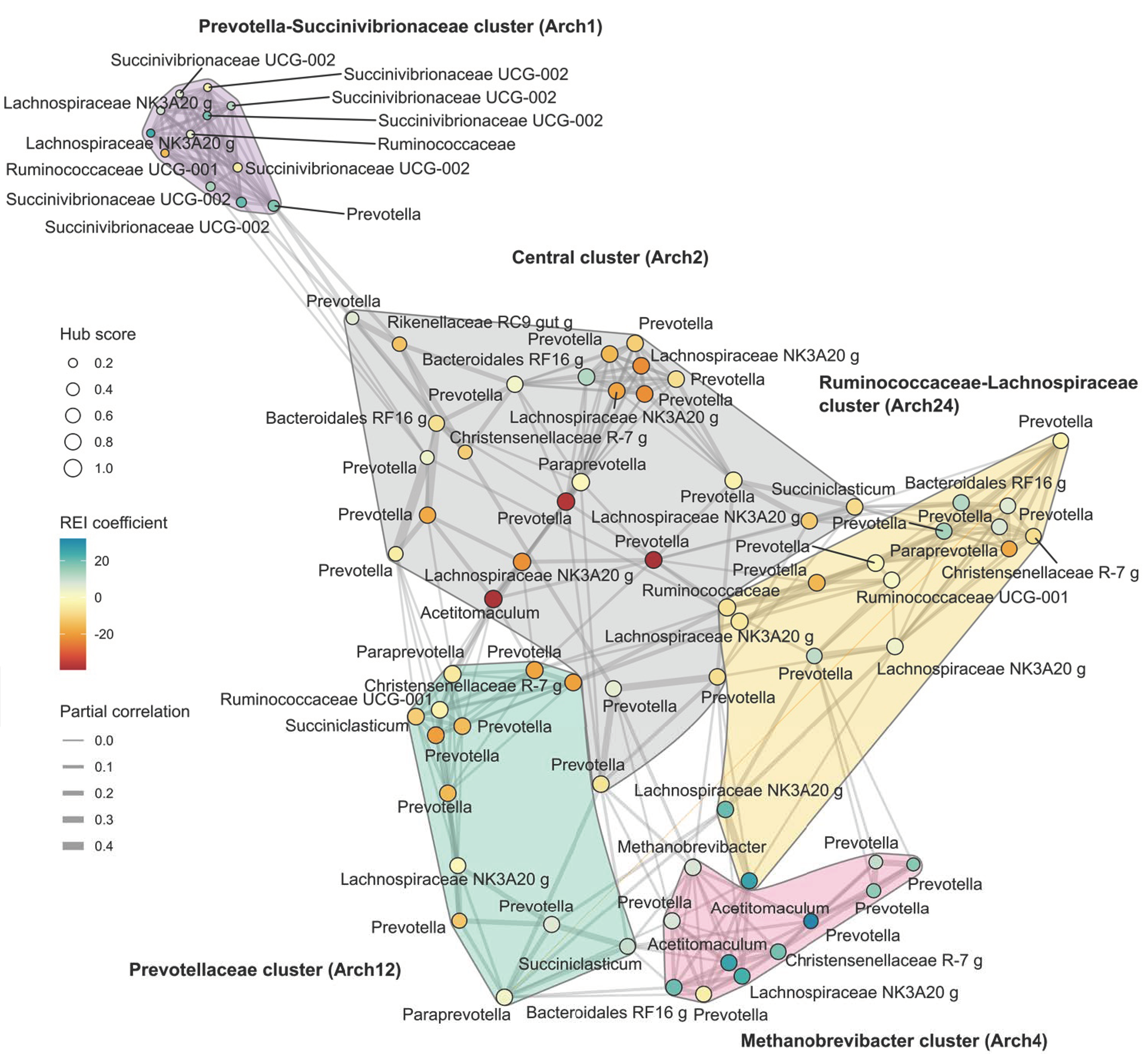 Microorganisms 11 01116 g005 Microorganisms 11 01116 g005