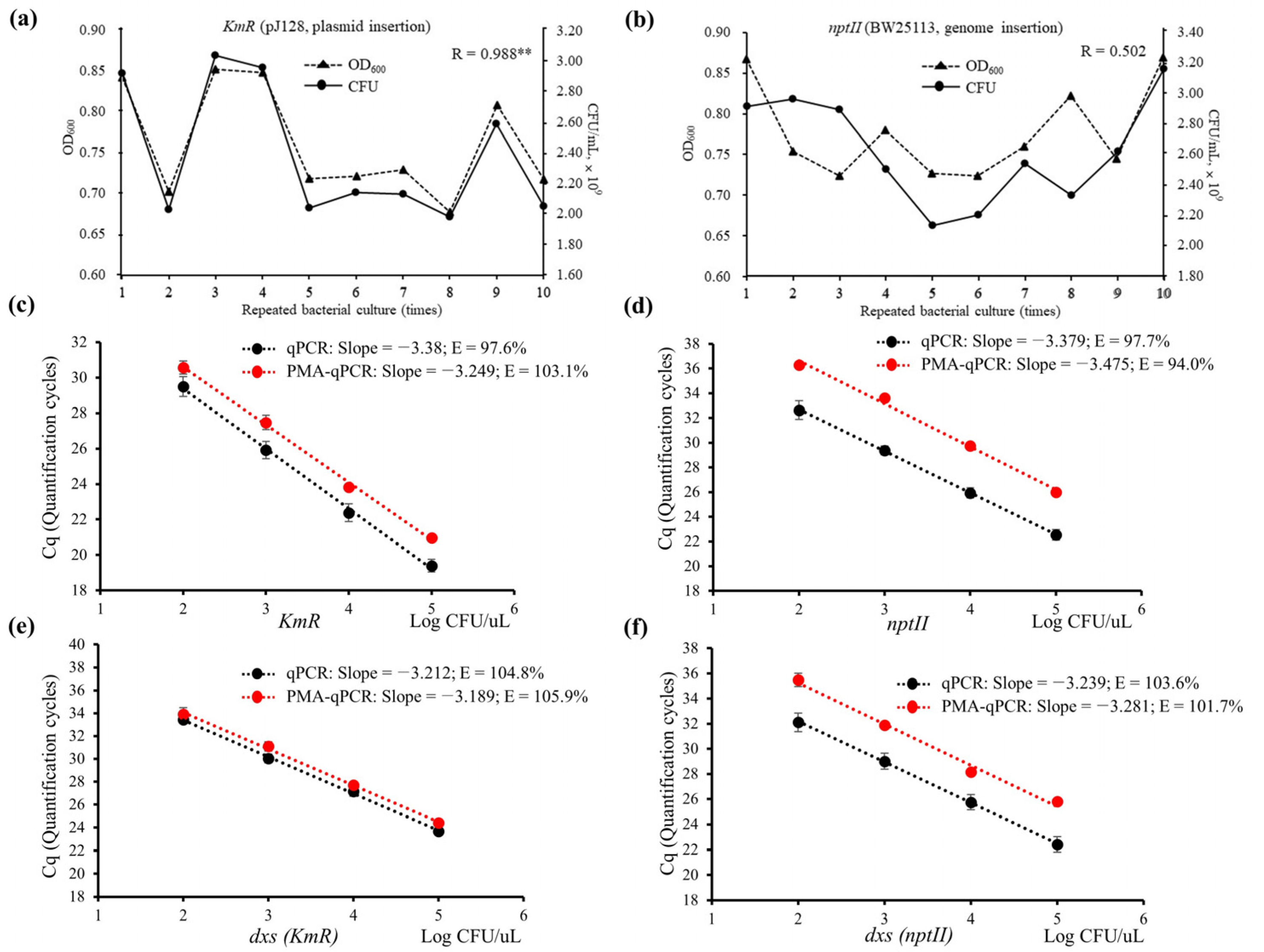 Microorganisms 11 01128 g002
