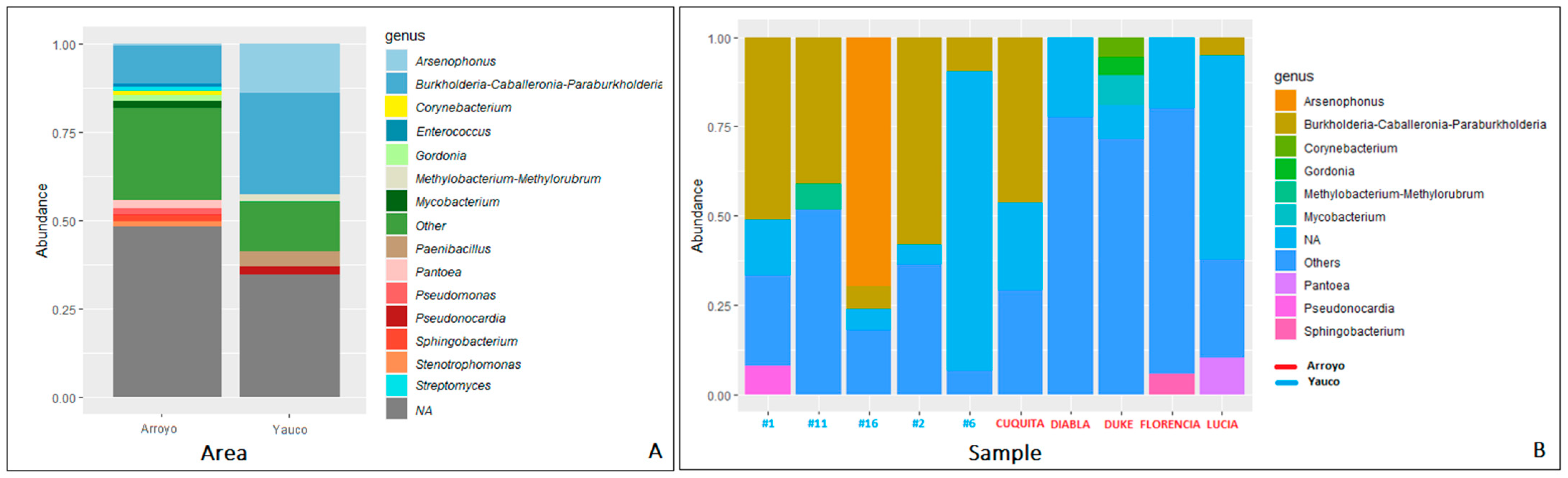 Microorganisms, Free Full-Text