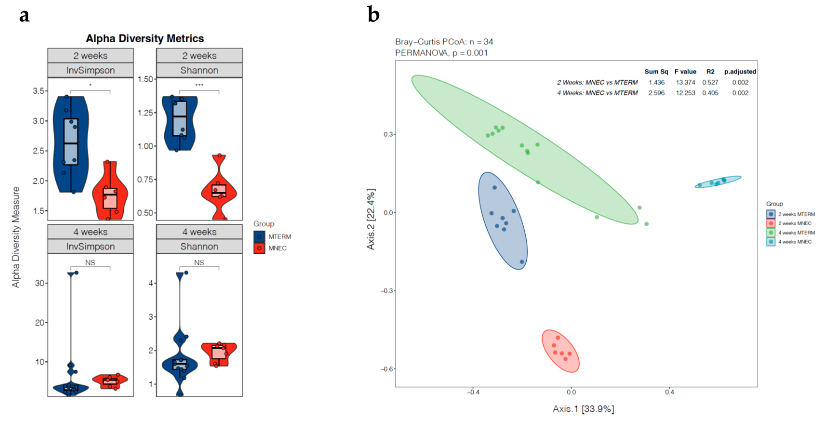 Microorganisms 11 01131 g002