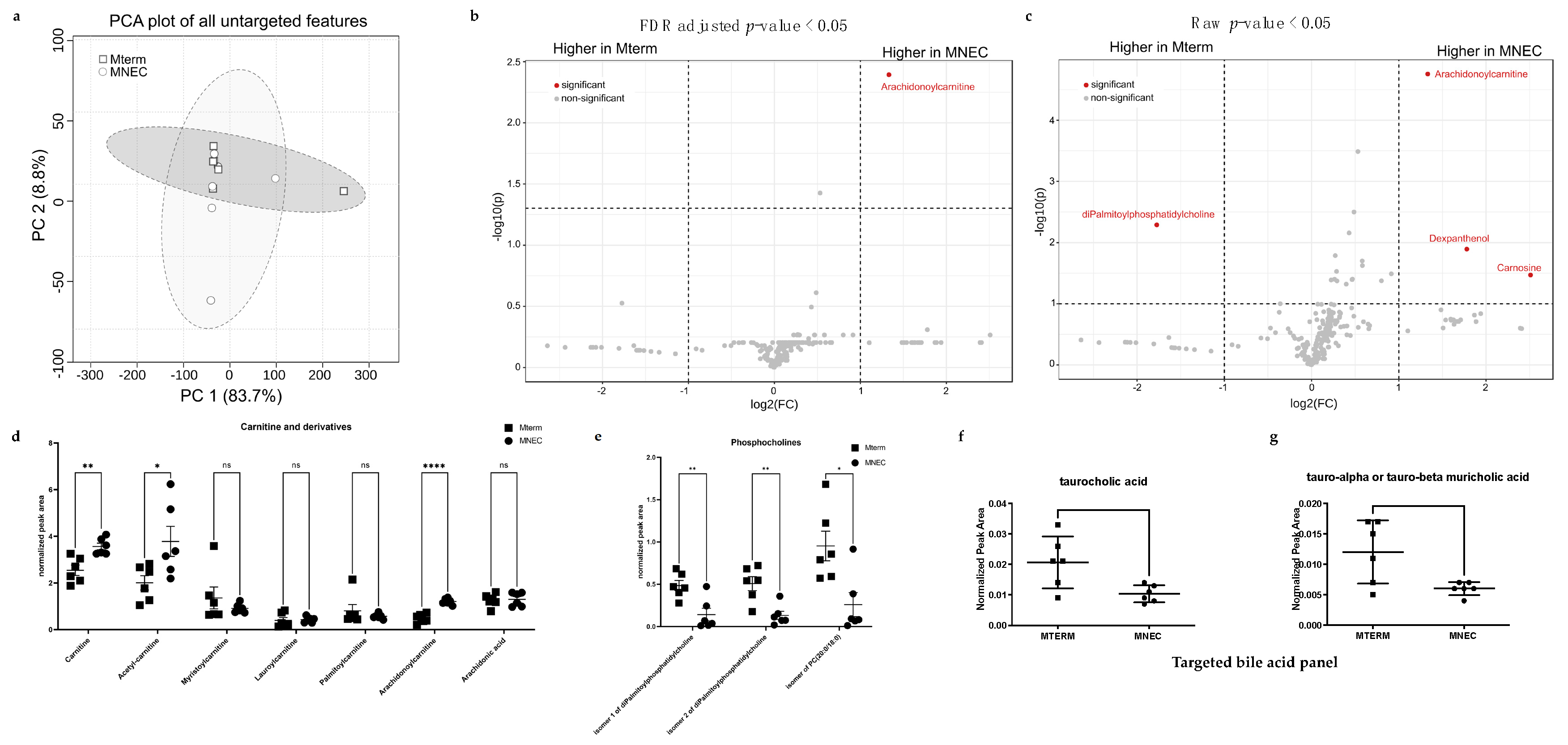 Microorganisms 11 01131 g012