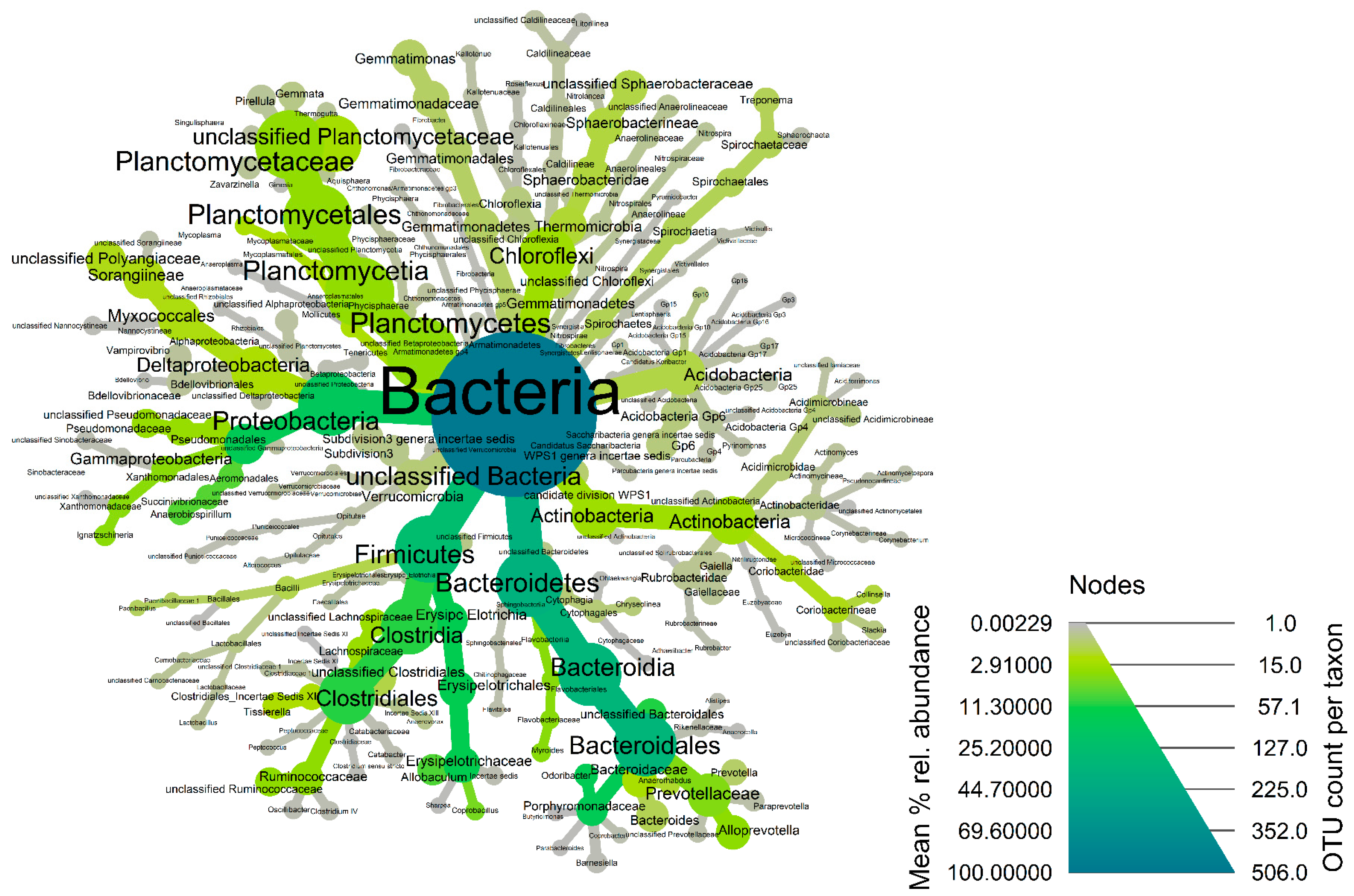 Microorganisms 11 01137 g002 Microorganisms 11 01137 g002