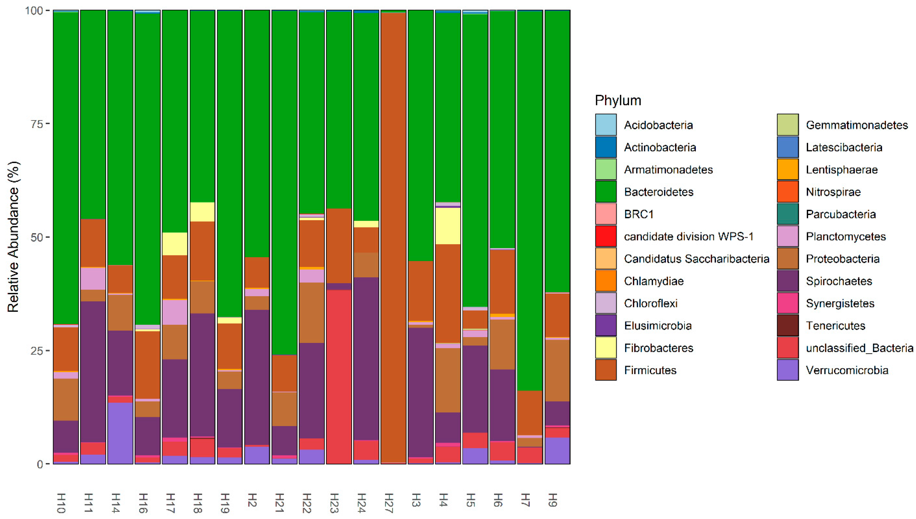Microorganisms 11 01137 g003 Microorganisms 11 01137 g003