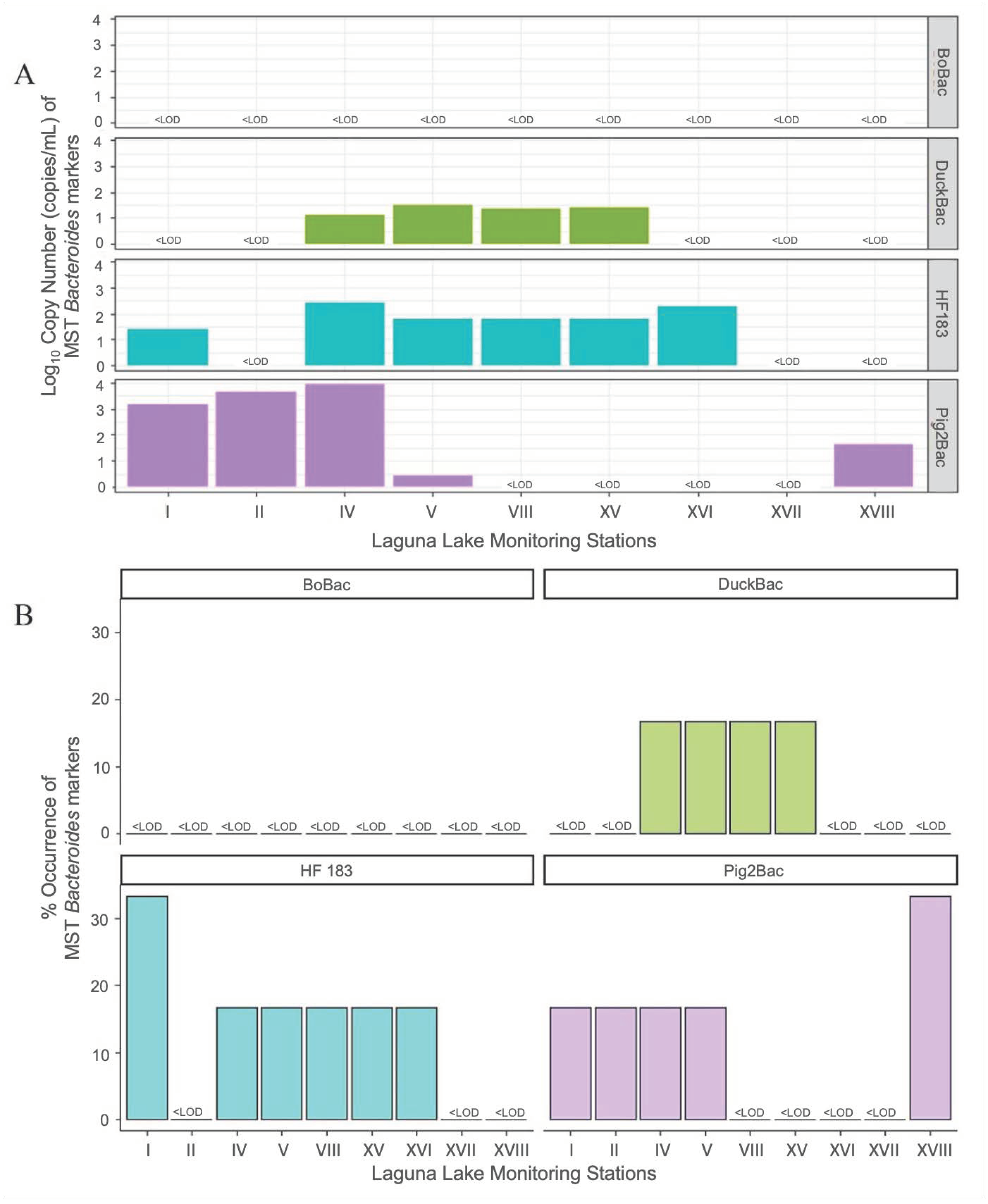 Microorganisms 11 01142 g002