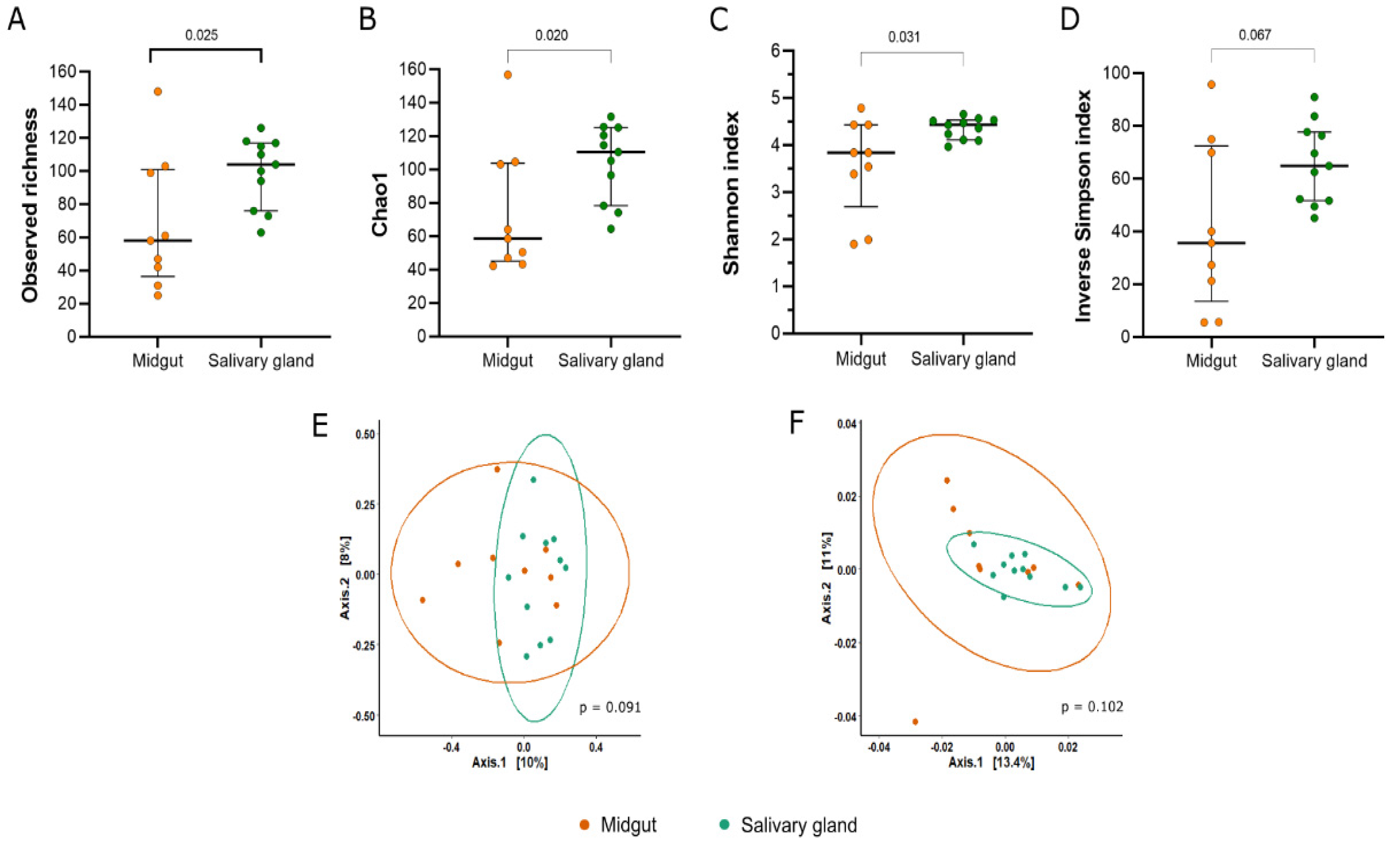 Microorganisms 11 01145 g003