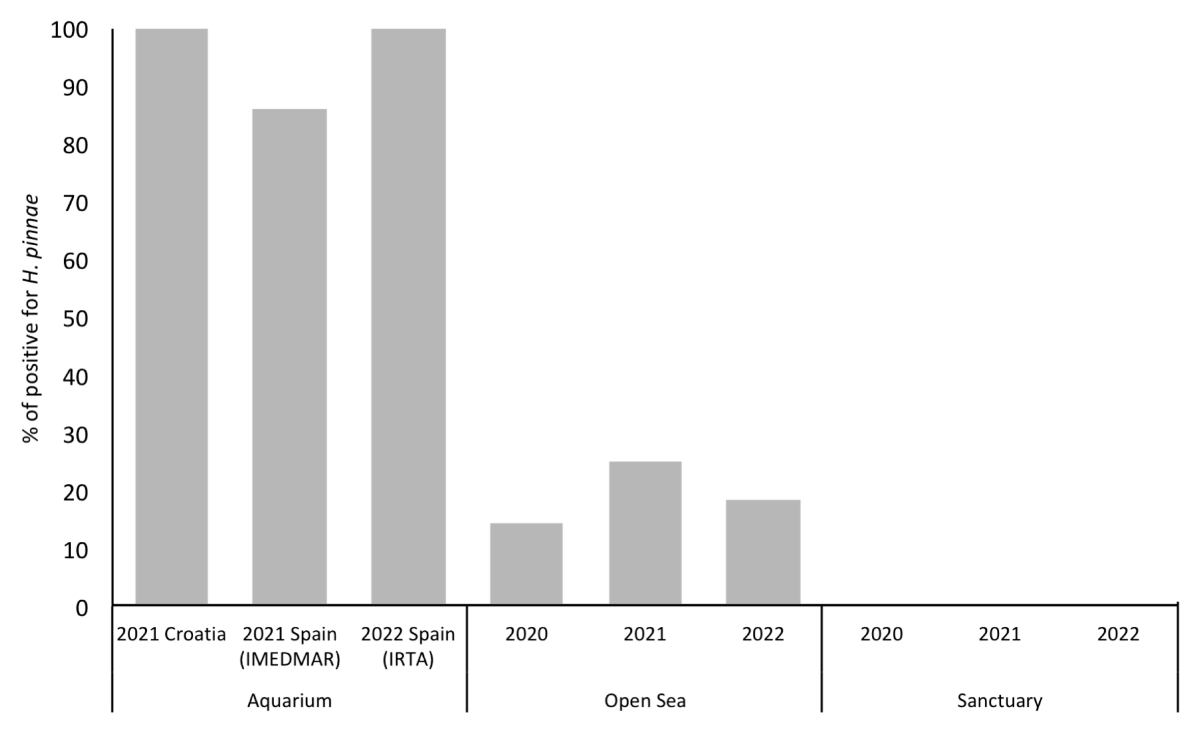 Microorganisms 11 01146 g003 Microorganisms 11 01146 g003
