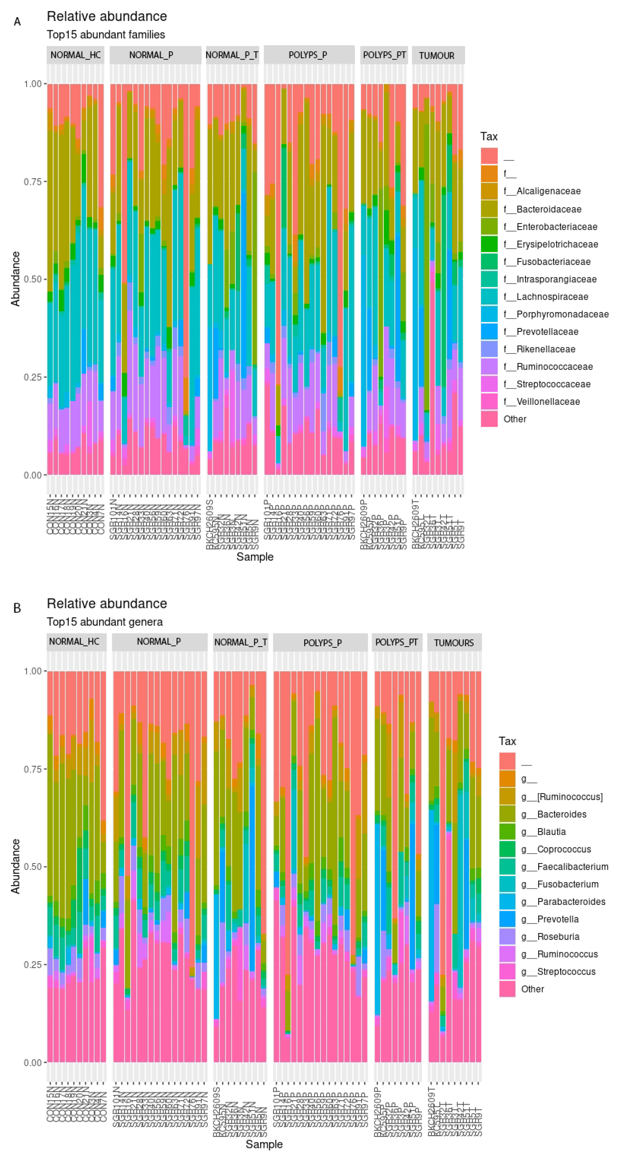 Microorganisms 11 01147 g001 Microorganisms 11 01147 g001