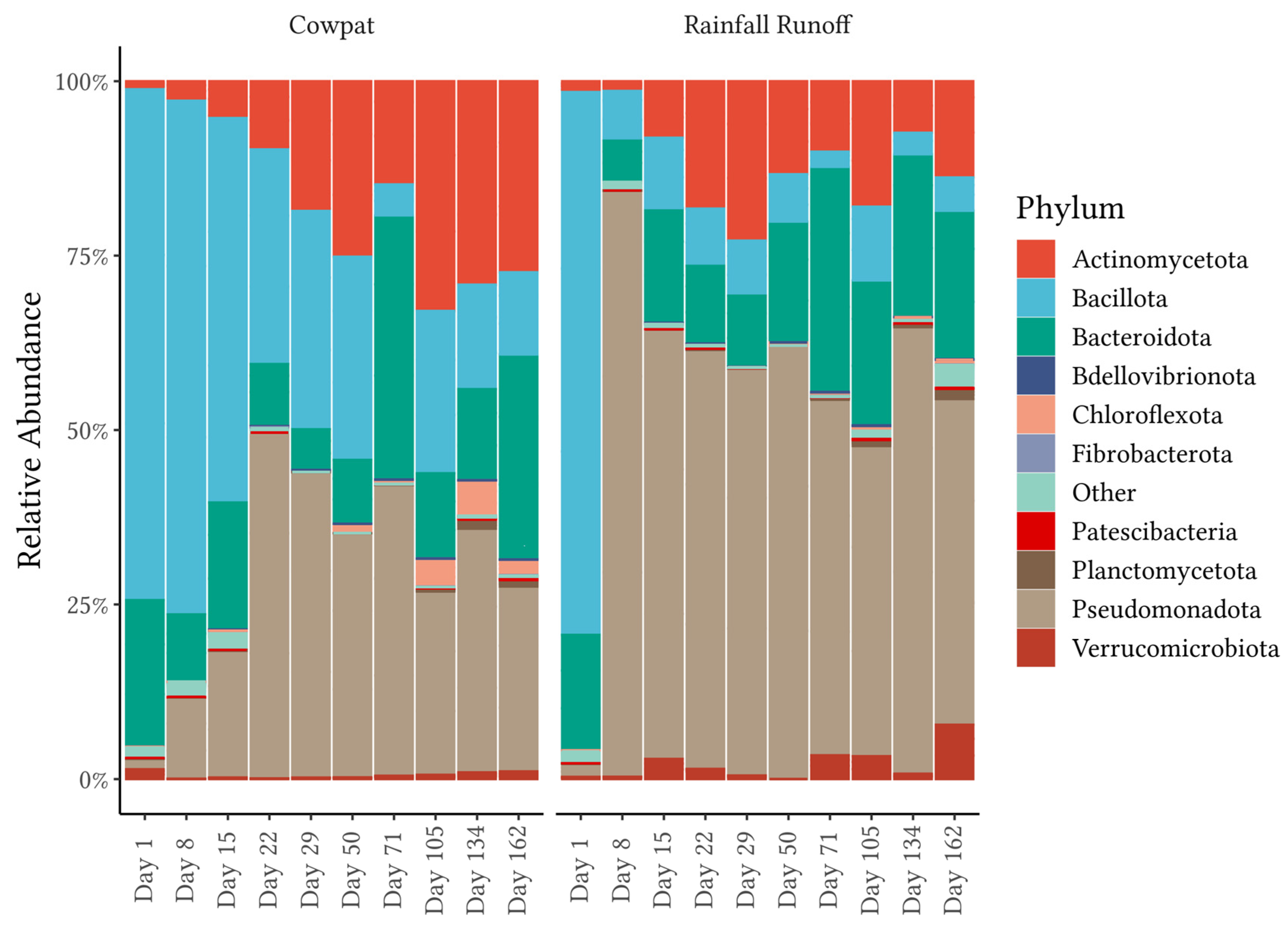 पञ्चतन्त्रम् on X: Fertile days as per a 2015 study. Source:    / X