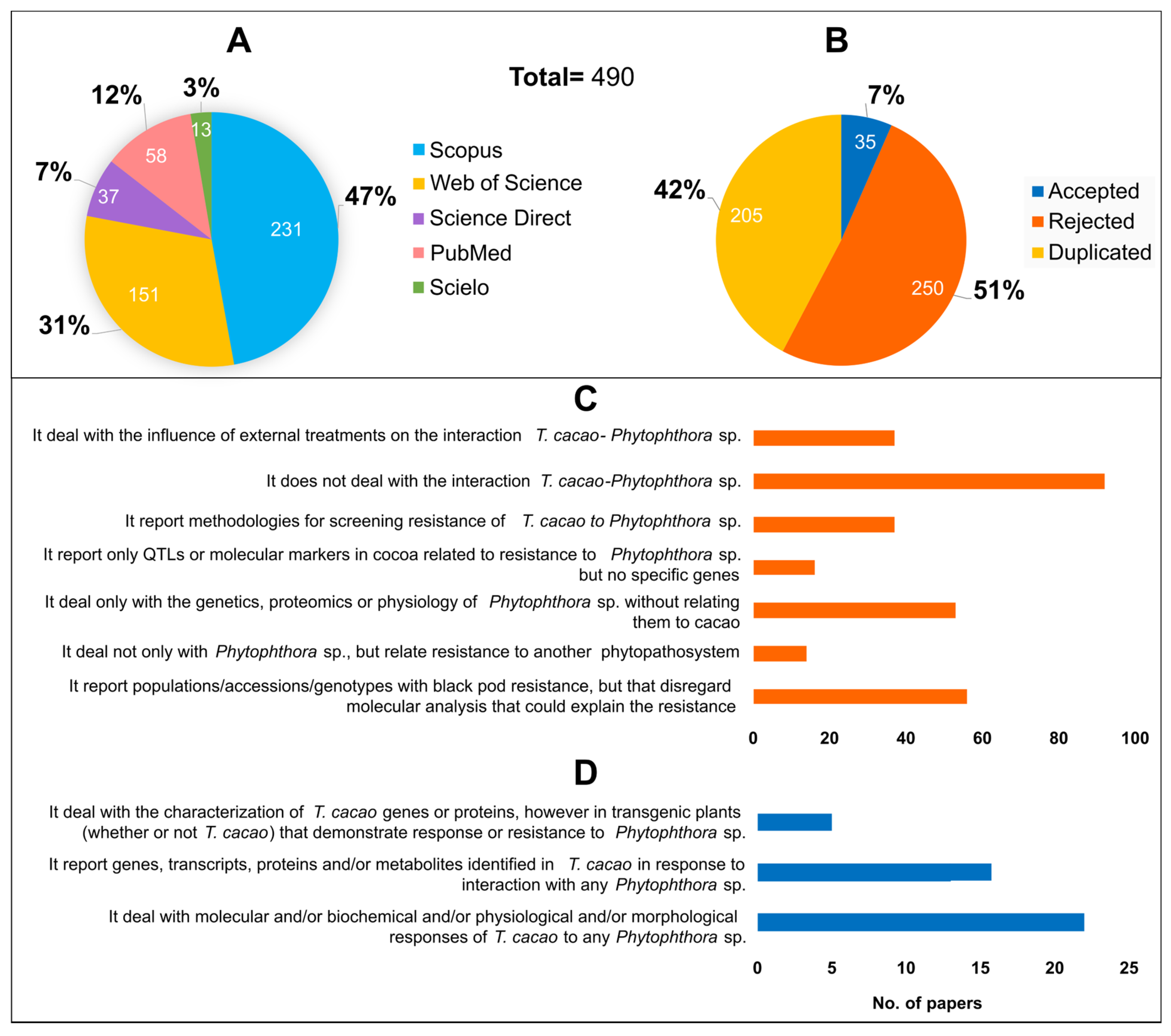 Microorganisms 11 01172 g001