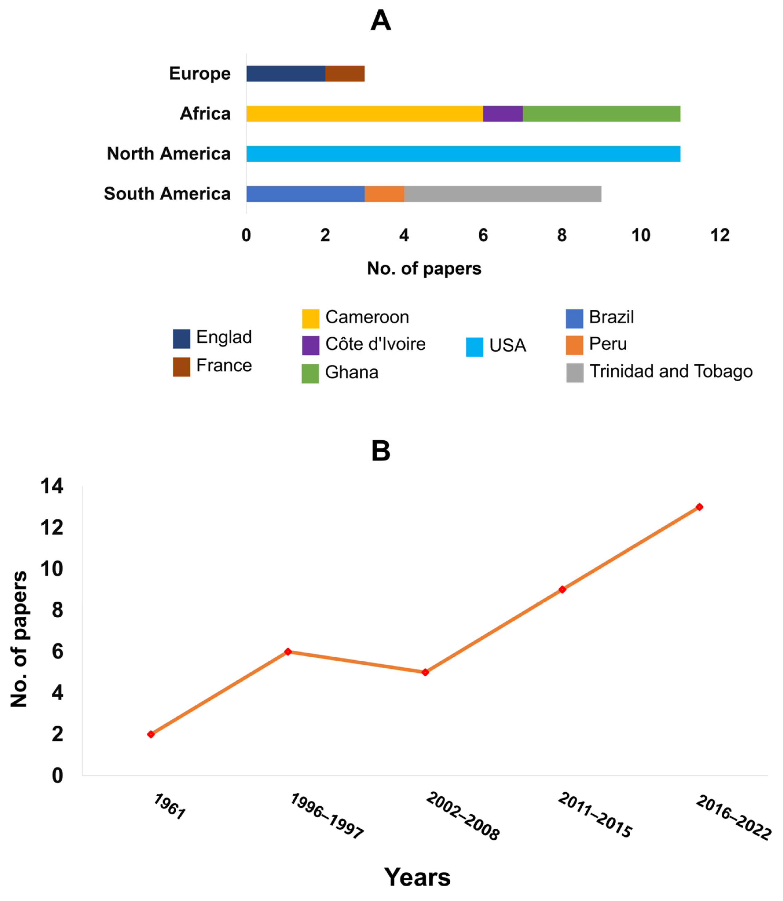 Microorganisms 11 01172 g002