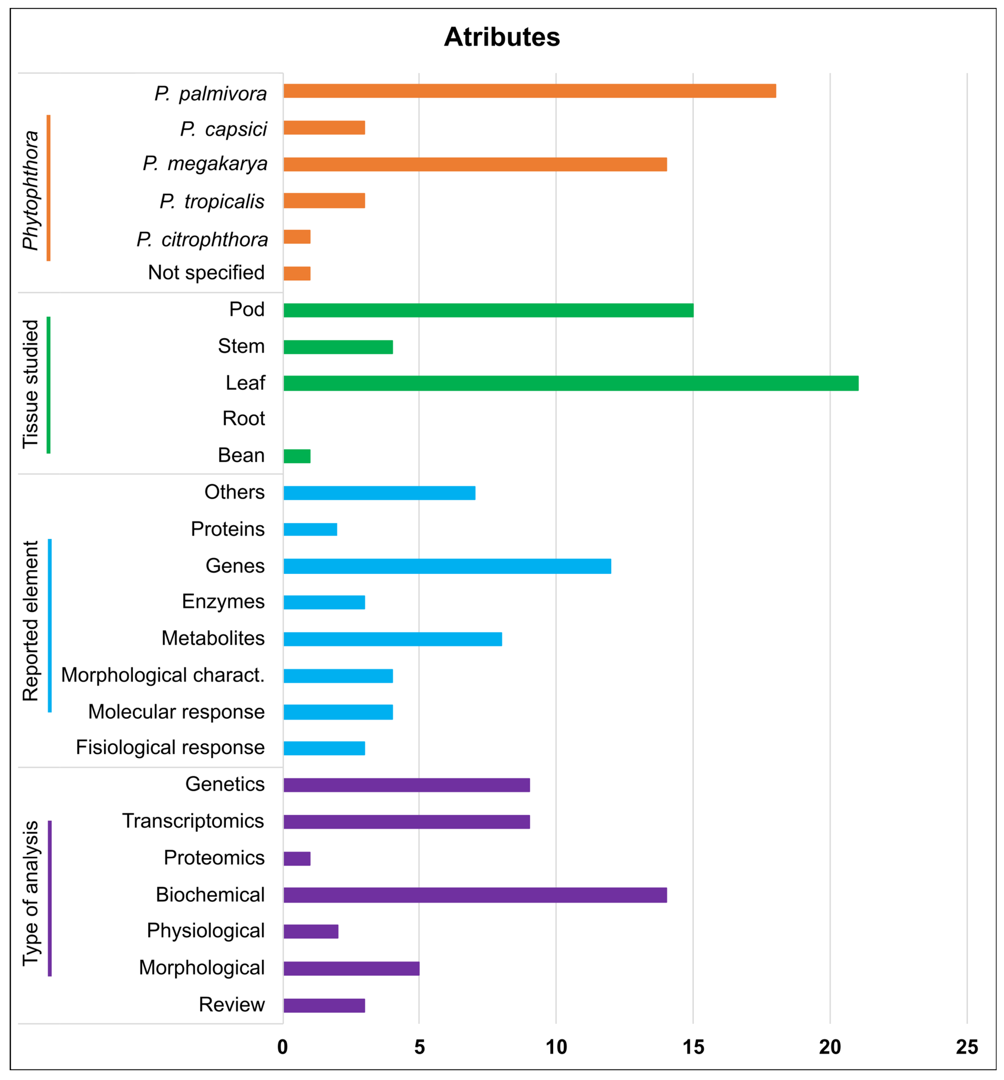 Microorganisms 11 01172 g003