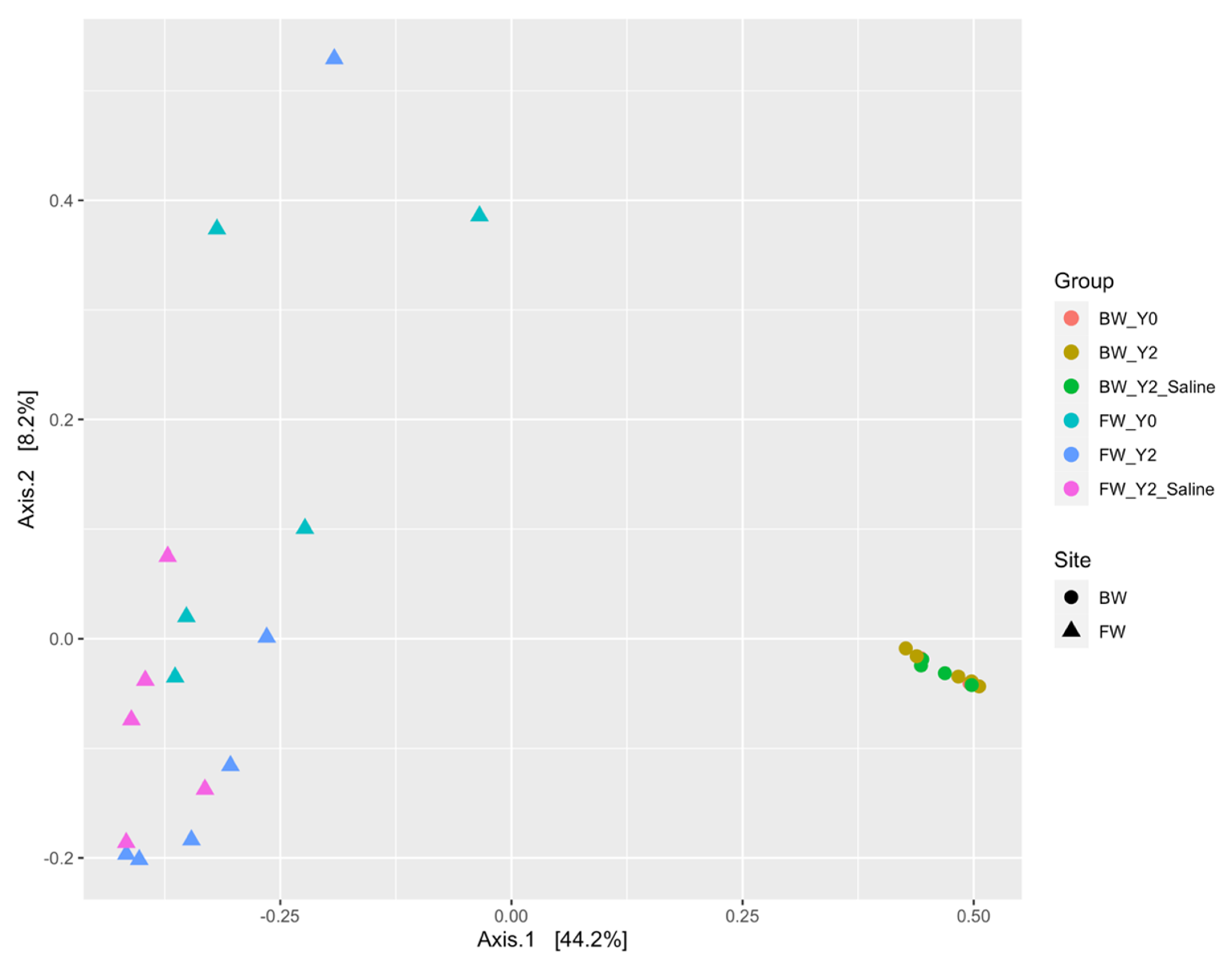 Microorganisms 11 01180 g001