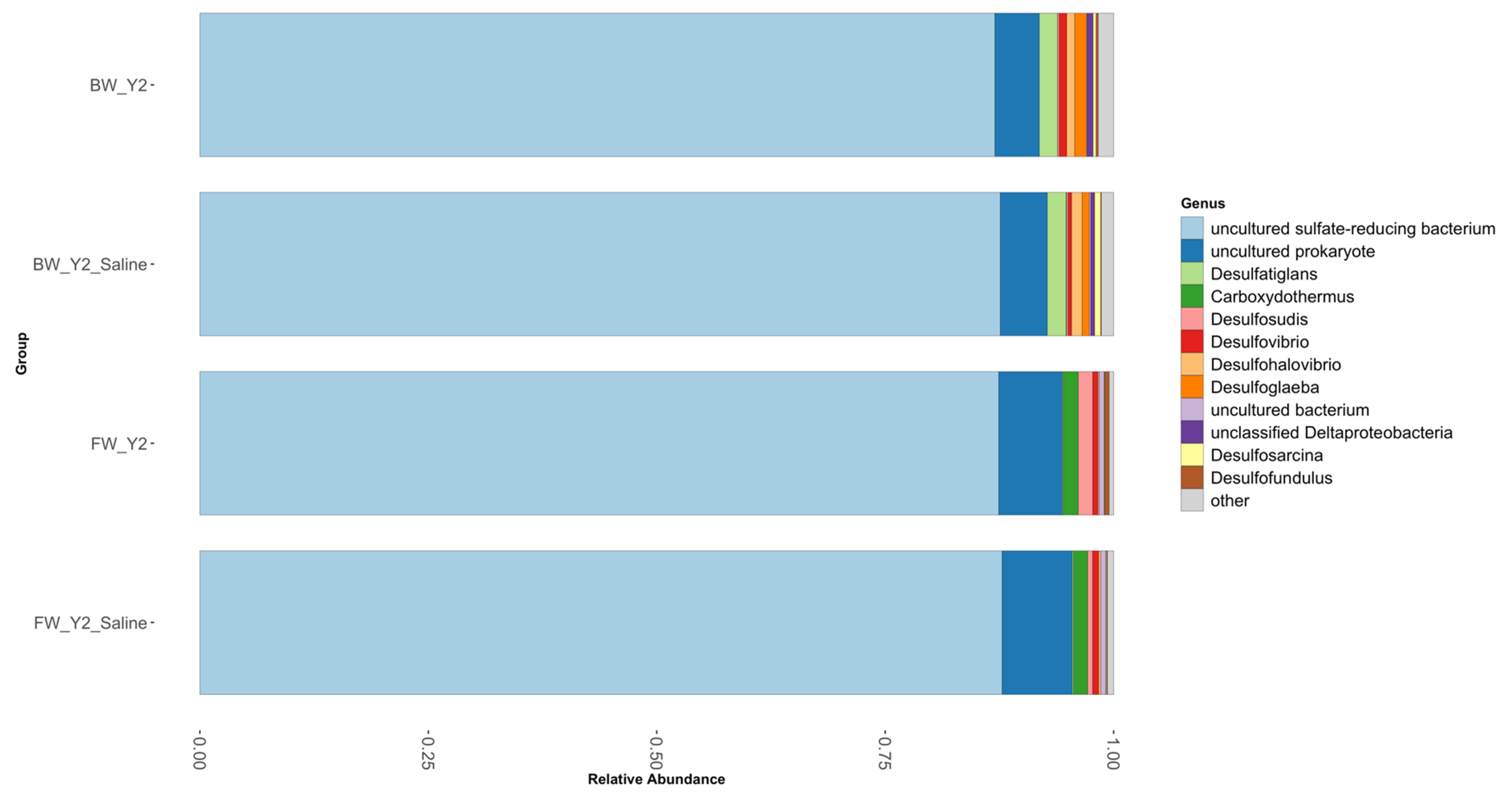 Microorganisms 11 01180 g004