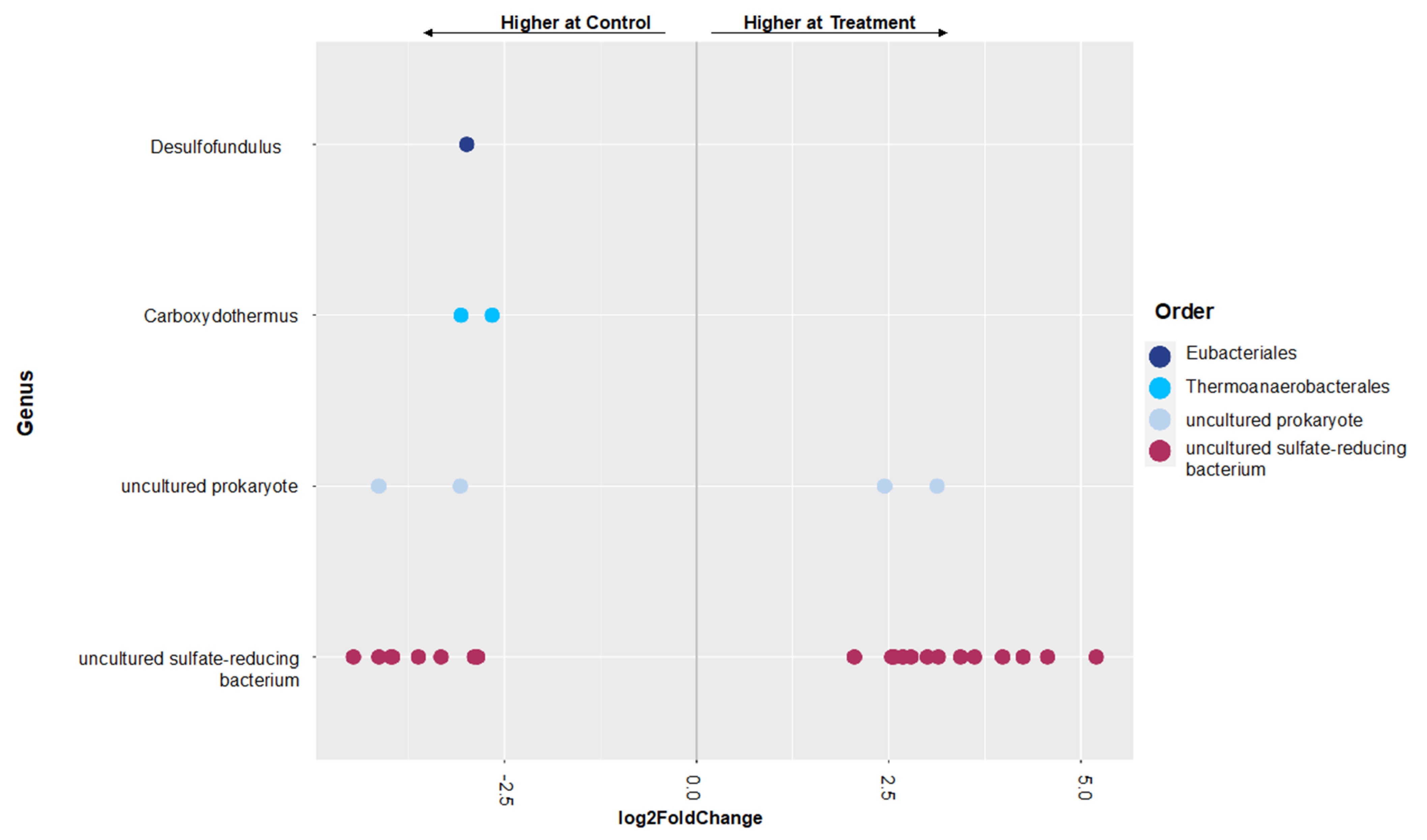 Microorganisms 11 01180 g005