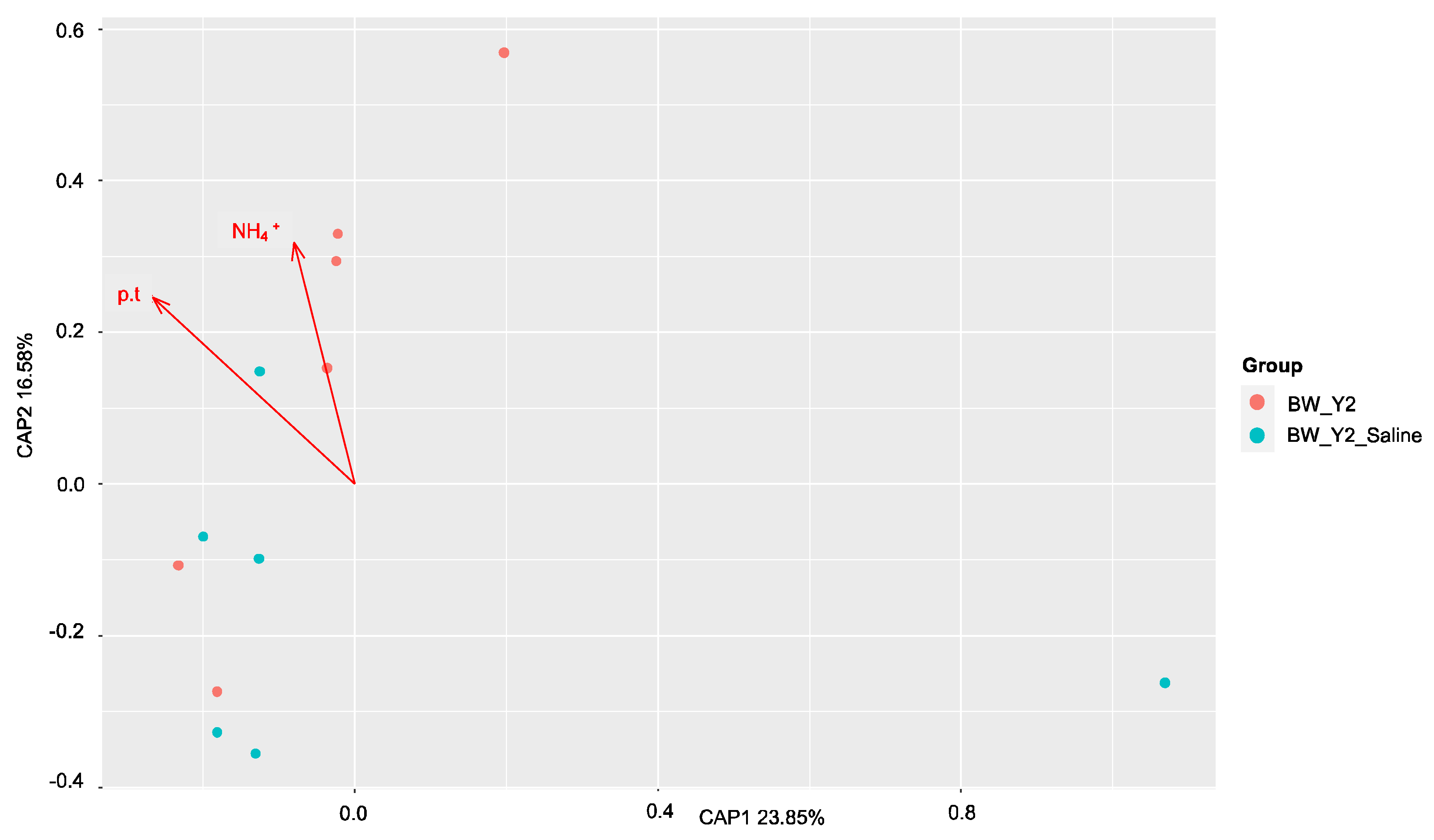 Microorganisms 11 01180 g007